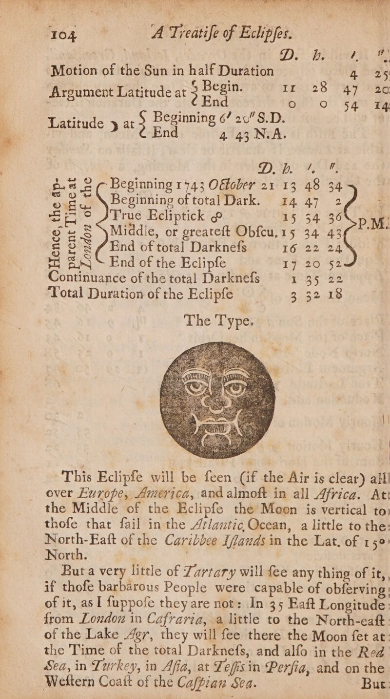 PP Reape cp eee, EO Ces aay ETE Re Cee ee oe Le a eh eee a a re A) he 4 Sar eatery ‘ wy 7 De bit Ae ‘Motion of the Sun in half Duration | ag Bas Argument Latitude at 3 Begin. Ir 28 47 (20 eginning 6/ 20”8.D. Latitude y at 3 — 7 4 43 NA. Dp. CFG gic 2 - Beginning 1743 Offober 21 13 48 34 Oe Beginning of total Dark. 14 47 2 ; Spo /True Ecliptick # 15 34 36\p yy go + S Middle, or greateft Obfeu.15 34 430° * =&lt; 0 S End of total Darknefs I6 22 24~\ i BN“ End of the Eclipfe 17 20 §2 Continuance of the total Darknefs 1 35 22 ‘Total Duration of the Eclipfe 3522.18 The Type. | | | This Eclipfe will be feen (if the Air is clear) alll over Europe, América, and almoft in all Africa. Ati the Middle of the Eclipfe the Moon is vertical to: thofe that fail in the Atlantic Ocean, a little to the: North-Eaft of the Caribbee I/lauds in the Lat, of 15° North. . Buta very little of Zarrary will fee any thing of it, , if thofe barbarous People were capable of obferving : of it, as I fuppofe they are not: In 35 Eaft Longitude: from London in Cafraria, a little to the North-eatt: of the Lake Agr, they will fee there the Moon fet at: the Time of the total Darknefs, and alfo in the Red’ Sea, in Turkey, in Afia, at Zefisin Perfia, and on the