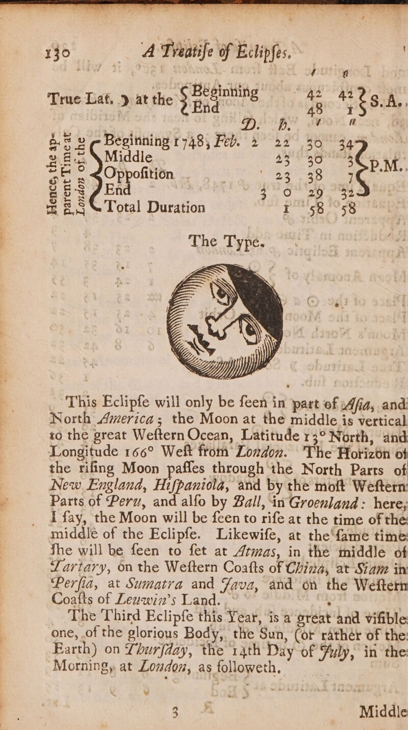 Sm a ch. Begining! ~~~ 42 429 | True Lat, &gt; at the 3 Bnd. 48 i g S.A. . cig abs GBS ipl ccm i é: &amp;s v ~ Beginning 1748, Feb. 2 22 30° 449 , oe 2.2 \ Middle Le | 8 Bie r Qo oO * oe P.M. ah a | 29 ap ae eos /End — 3 0 29 32 x $3. Total Duration | ay Phe ibe The Type, | “ YF This Eclipfe will only be feen in part of Afia, and North America; the Moon at the middle is vertical to the great Weftern Ocean, Latitude 13° North, and Longitude 166° Weft from London. 'The Horizon of the rifing Moon pafles through the North Parts of New England, Hifpaniola, and by the moft Weftern: Parts of Perv, and alfo by Ball, in Groenland : here; I fay, the Moon will be feen to rife at the time of the: middle of the Eclipfe. Likewife, at the‘fame time: fhe will be feen to fet at Atmas, in the middle of Tartary, 6n the Weftern Coafts of China, at Stane in Perfia, at Sumatra and Fava, and on the Weftern Coatts of Lewwin’s Land. . ° ' es | The Uhird Eclipfe this Year, is a great and vifible one, .of the glorious Body,. the Sun, (or rathér of the: Earth) on Lhurfday, the 14th Day of uly, in the Morning, at Loudon, as followeth, * ~ ER Bee Middle