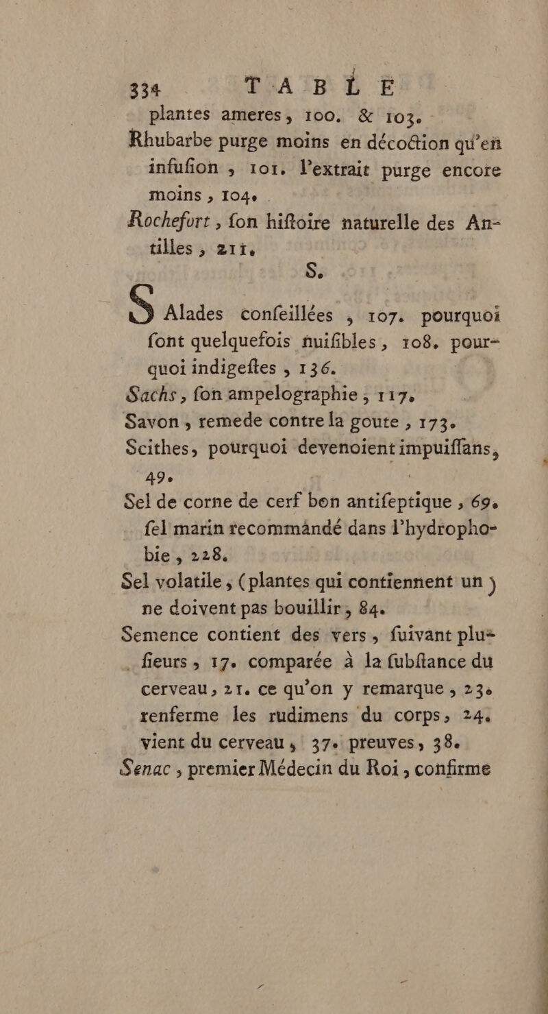 _ plantes ameres, 100. &amp; 103. Rhubarbe purge moins en déco&amp;tion qu’en infufion ; 101. l'extrait purge encore Moins » 104 . Rochefort , fon hifloire naturelle des An- tilles , zri, S. S Alades confeillées , 107. pourquoi font quelquefois nuifibles, 108. pour- quoi indigeftes , 136. Sachs, fon ampelographie ; 117, Savon ; remede contre la goute , 173. Scithes, pourquoi devenoient impuiffans, 49° , Sel de corne de cerf bon antifeptique , 69, fel marin recommandé dans l’hydropho- bie , 228. Sel volatile ; (plantes qui contiennent un ) ne doivent pas bouillir, 84. Semence contient des vers, fuivant plu . fieurs , 17. comparée à la fubftance du cerveau, 21. Ce qu'on y remarque ; 23e renferme les rudimens du corps, 24. vient du cerveau, 37. preuves, 38. Senac ; premier Médecin du Roi, confirme nat rhin ‘+ -