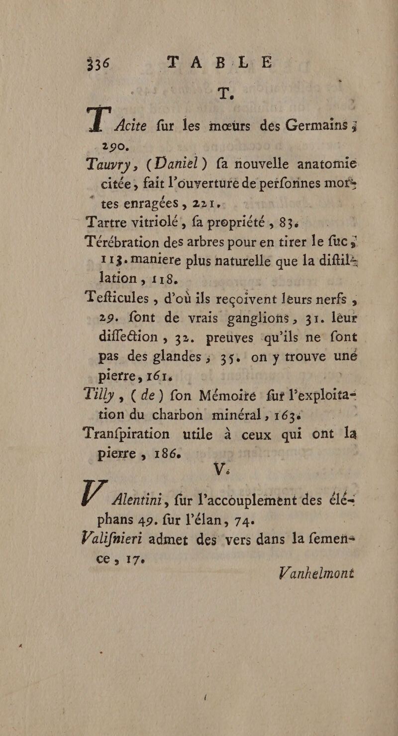 F T. y T2 fur les mœurs dés Germains ; 290. Tauvry, ( Daniel) fa nouvelle anatomie citée, fait l’ouverturé de perfonnes mor: ‘ tes enragées , 2217, Tartre vitriolé', fa propriété , 834 Térébration des arbres pour en tirer le fuc ; 113. maniere plus naturelle que la diftil= lation , 118. Tefticules , d’où ils reçoivent leurs nerfs , 29. font de vrais ganglions, 31. lèur diffe&amp;tion ; 32. preuves qu’ils ne font pas des glandes ; 35. on y trouve uné pierre, 1614 Tilly , (de) fon Mémoiré fut noie: tion du charbon minéral, 163 | Tranfpiration utile à ceux qui ont Ia pierre , 186. l/ Alentini, fur l’accouplement des élé= phans 49. fur l'élan, 74. Valifnieri admet des vers dans la née ce > 17° Vanhelmont