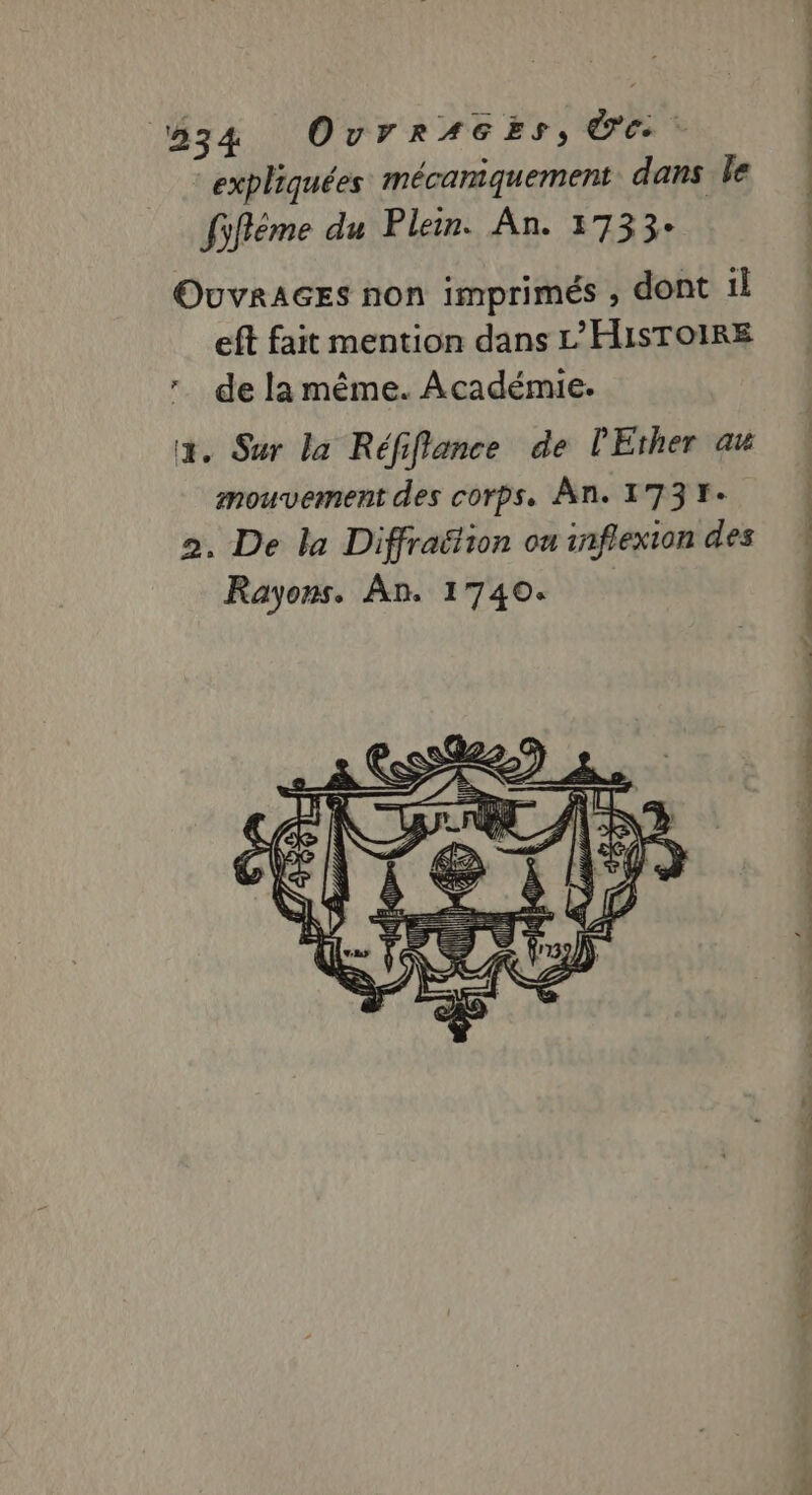 expliquées mécaniquement dans le fifléme du Plein. An. 1733: OuvRAGES non imprimés , dont il eft fait mention dans L’HISTOIRE r. de la même. Académie. 2. Sur la Réfiflance de l'Ether au mouvement des corps. An. 173+- 2. De la Diffrattion on inflexion des Rayons. An. 1740.