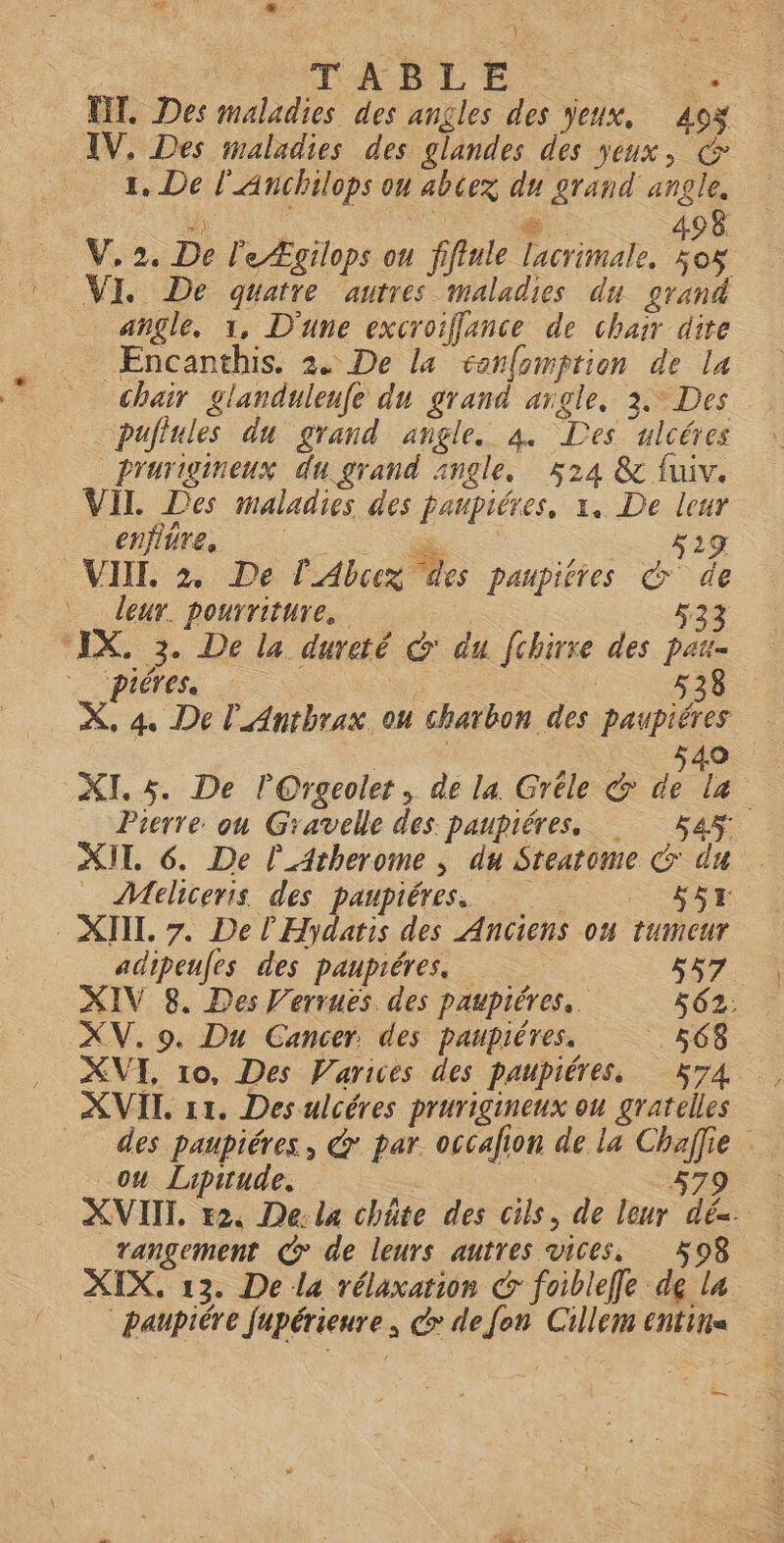 LA - : TABLE . … ML Des maladies des angles des jeux, 40$ IV, Des maladies des glandes des yeux, € 1. De l'Anchilops ou abcez du grand angle, je “HE | #. 498 V.2. De l'eÆgilops ou fiffule lacrimale. 5oÿ VI. De quatre autres maladies du grand angle, 1, D'une excroiffance de char dite _ Encanthis. 2. De la canlomption de la chair glandulenfe du grand argle, 3. Des puflules du grand angle. à. Des ulcéres prurigineux du grand single. 524 &amp; fuiv. VIT. Des maladies des panpiéres, 1. De leur enfinre, de K29 VIIL 2. De lAbcex des paupitres &amp; de \ leur. pourriture, | 533 IX. 3. De la dureté @' du fchirre des pau- piéres. ÿe | 528 X, 4. De l'Anthrax ou charbon des paupiéres | 549 XI. 5. De POrgeolet, de la Gréle &amp; de la Paerre: ou Gravelle des paupiéres, £4f XII. 6. De l_Arherome , du Steatome du Meliceris des paupiéres. SSr XIII. 7. De l'Hydaris des Anciens on tumeur . \ adipeufes des paupiéres, K57 XIV 8. Des Verrues. des paupiéres.. 562: XV. 9. Du Cancer. des paupiéres. TES: .. XVI, 10, Des Varices des paupiéres. 74 XVII 11. Des ulcéres prurigineux ou gratelles des paupiéres, &amp; par. occalion de la Chaie ou Lapirude. 579 XVIII, x2. De:la châte des cils, de leur dés. rangement © de leurs autres vices. 598 XIX, 13. De La rélaxation &amp; foiblefe de la paupiére jupérieure, co de fon Cillem entins