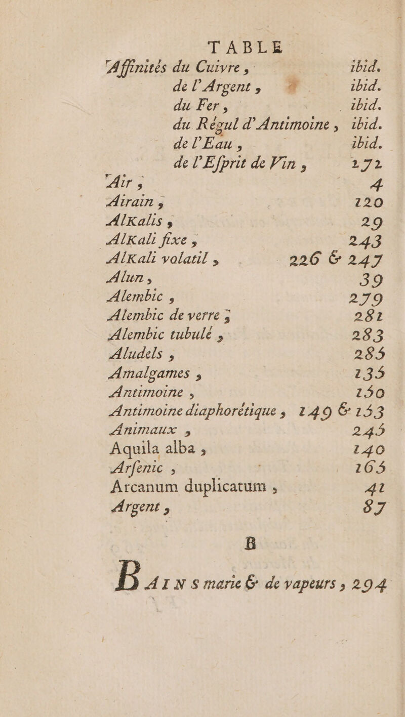 Affinités du Cuivre, ibid, de l’'Argent, © zbid. du Fer, . cbid. du R égul d AntImOIne bd. de l'Eau , ibid. de l'Efprit de Vin , 27% AIT 3 KZ Airain ; 120 AIKalis 3 29 AIKalr fixe , 243 AlKali volatil , 226 Ë 247 Alun , 39 Alembic , 279 Alermbic de verre; 281 Alembic tubulé , 283 Aludels , 285 Arnalgames , 235 Antimoine , 150 Antimoine diaphorétique ; 149 6 1353 ARIMAUX » 249% Aquila alba , 140 Arfenic , 165 Arcanum duplicatum ; 4t Argent ; 8.7 6 Dites de vapeurs ; 294