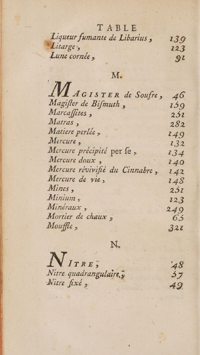 _Liqueur fumante de Libarius ; VLitarge,, Lune cornée , M. | M se ISTER de Soufre, Magifler de Bifinuth , Marcaffires , Matras , Matiere perle, Mercure , Mercure précipité per fe, Mercure doux , Mercure révivifié du Cinnabre , Mercure de vie, Mines , Minium , Minéraux ,, Mortier de chaux ; Mouffle , Ny.- Nitre. quadrangulaire,x Nitre fixé , N,