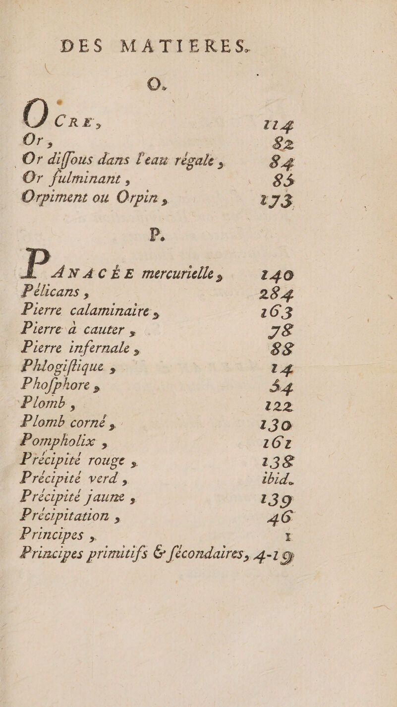 ee MATIERES. ©. : CRE; 214 Or, 82 Or diffous dans l'eau régale, 84 Or fulminant , _ 85% Orpiment ou Orpin, 273 P, | à ve ANACÉE mercurielle, 240 Pélicans , | 284 Pierre calaminaire 1603 Pierre a cauter , JE Pierre infernale , s£s Phlogiflique ; 14 Phofphore, 54 Plomb , 122 - Plomb corne, 130 Pompholix , zCZ Précipiré TOULE 5, 138 Précipité verd , bid. Précipiré nt ; 139 Précipitation , 46 Principes , Principes primitifs &amp; nu. 41 =