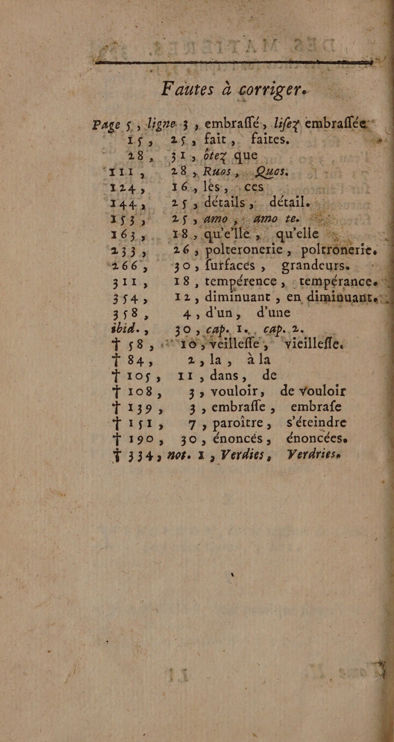 LS » 28: TL 124 ». 1463 153 » 163%, 233. . 66; 311; 354 358, id 2$, fait ,- faites, PT 313,067 SRE L':4 16., és ces i TES 25 détails ;; ». détail... 25, 4m0 amo te. + 1e » qu'elle 26 ; polteronerie , polir e 30, fufrfaces , grandeurs. 18 , tempérence  :tempérancee: ‘ 12, diminuant , en diminuant: 4,d'un, d’une » CApe Te. CAPe 2. 1 84; Tios;, T1io8, 2,1la, àla 11 , dans, de 3» vouloir, de vouloir gl, embrafle ; embrafe 7 yparoître, S éteindre 30 , énoncés, énoncéese