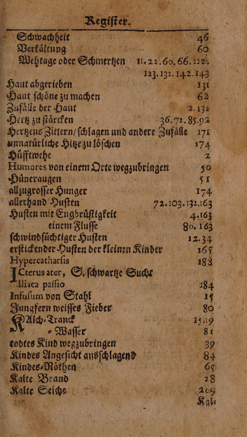 eee 323. Fico 143 | ER, | RE. Haut ſchoͤne zu machen Zufaͤlle der Haut mary: zu ftarcfen za ci 36. ‚m. 85.93 unnatuͤrliche Hitze zu loͤſhen 174 Huͤßfftwehe ; Humores von einem ee weggubringen nur). Huͤneraugen ARE allzugtoſſer Hunger St ae allerhand Huſten 72. 103.132.163 Huſten mit Engbruͤſtigkeie 4,163 i % einem Fluſſe Go. 163 ſchwindſuͤchtiger Huſten | to TRO tte Daf er ci Ste uf de Eẽpereatharſis | 165 re TCterusater, S. ſcwartze Suche e i Alliaca paſſio ie TON a Infuſum von Stahl e Alch⸗Tranck de 09 r,, bat kodtes Kind wegzubringen aye ae i 5 39 Lundes Angeſicht e ee SR oo US ag Lom CC). ge Ck ae qe * F