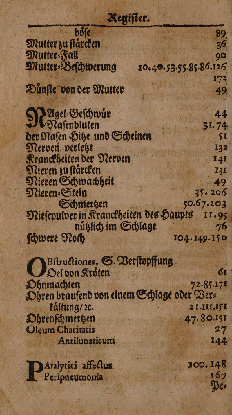 Mutter⸗Fall bes Muner⸗Beſchwerung 10,40. 53. 55. 85 86. 126 : 17 Dine von der Mute aa A Matt Geſchwür e MNaſenbluten ui 3 der Nafen Hitze ka en | Nerven verletzt AE: ie. Kranckheiten der Nerven 1 Nieren zu ſtaͤrcken M Nieren Schwachheit „ 7 Nieren, Steln es e #1: 206 Schmertzen 50.67. 203 | Mieſepulber! in | Kranckheiten des Haupts 11-99 nuͤtzlich im Schlage va fever Noi e iR: 1 0 Bftrudtiones, ©. Bernie | dia Dea Re si et Ohnmach | 171 Ohren. bauen von einem Sage oder ie È kaltung / ꝛc. 21.411111 | Ohrenſchmertzen | 447: 80.151. | 5 Charitatis | A di 27 a a ‘e Angltinagigurd, | | F ; 148 AA affectus „„ 100.148 C Peripneumonia. „ N „ RER Pe-