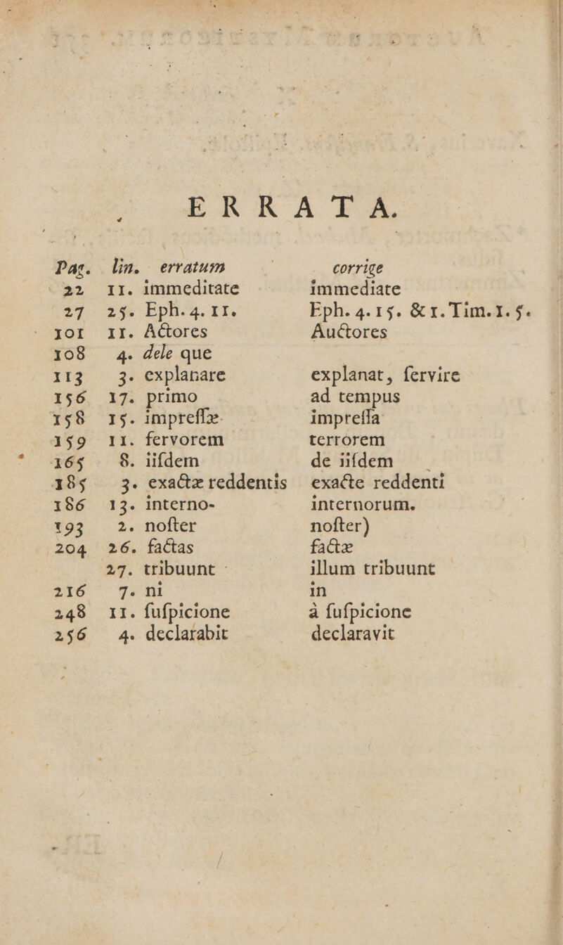 C22 27 JOI 108 II3 156 158 9 165 185 156 193 204 216 248 256 LÀ lin. II. 4. erratum dele que primo exactz reddentis interno- nofter ni fufpicione declarabit corrige immediate Eph. 4. 15. &amp; r. Tim.1. $. Auctores explanat, fervire ad tempus impretla terrorem de inídem exacte reddenti internorum. nofter) facte illum tribuunt in à fufpicione declaravit