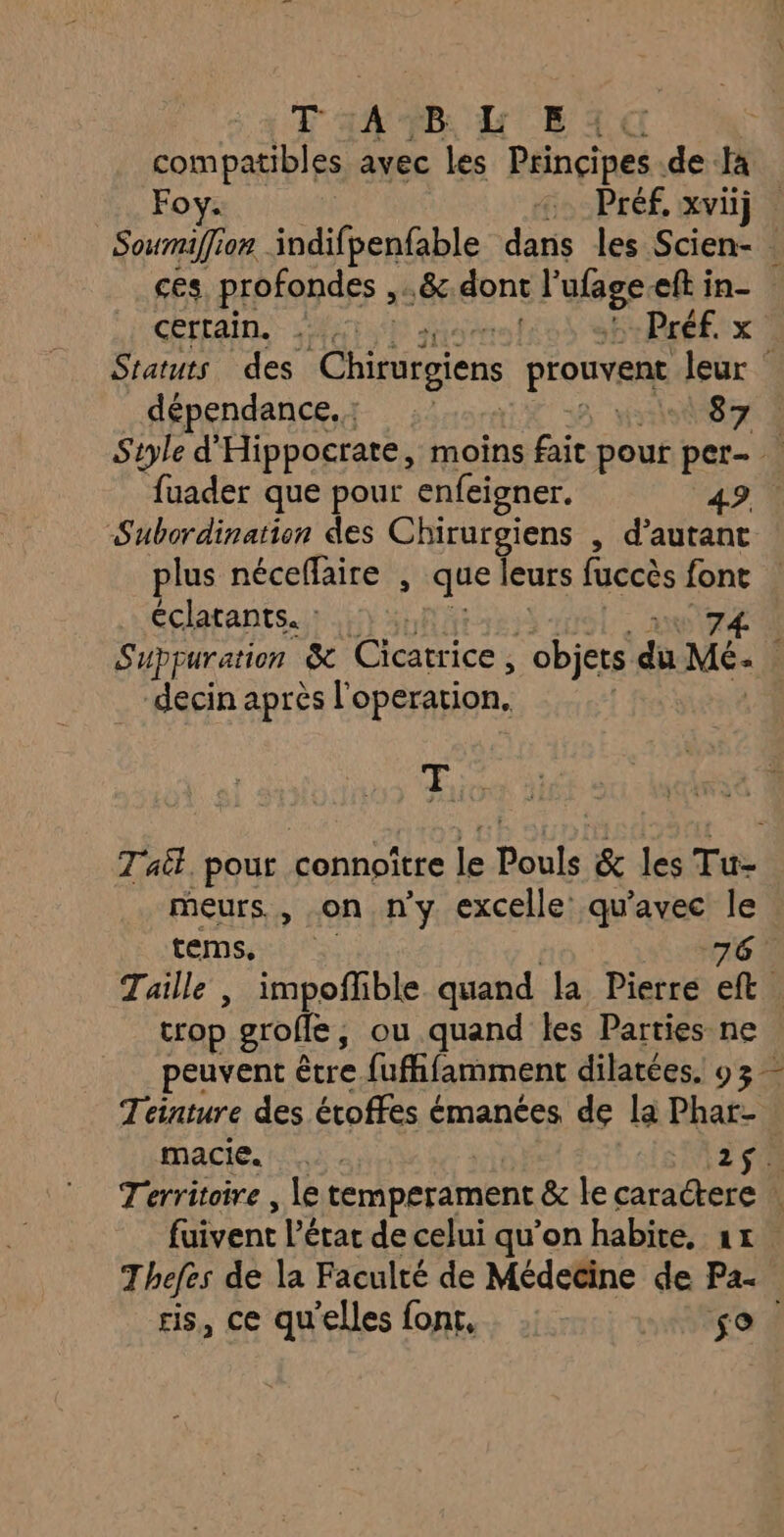 # A PB LH EC | compatibles avec les Prinçipes de Ja ces profondes , , 8 dont l’ufage-eft in- CÉTÉAUL ST T Préf. x dépendance... Ha | 87 fuader que pour enfeigner. 49 Subordination des Chirurgiens , d’autant éclatants. : decin après l operation, T meurs, on n’y excelle qu'avec Se tems, crop grofle, ou quand les Parties ne La macie. à. 2 sis, ce qu'elles font, 59