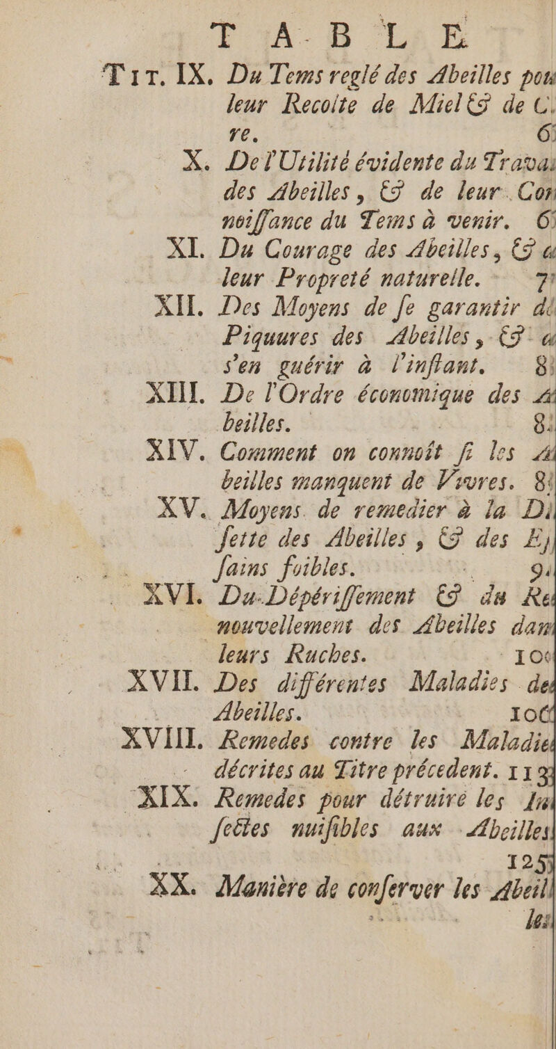 TAB LË XVII. XVIII. “KIX: xx ai Recoite de MieléS de C. 6 De l'Urilité évidente du Travai des Abeilles, &amp;S de leur. Cor norffance du Teins à venir. GO! Du Courage des Abeilles, &amp; « leur Propreté naturelle. - 7: Piquures des Abeilles, €3 a s'en guérir à l’inflant. 8! . De l'Ordre économique des 4 Deilles. 8. beilles manquent de Vivres. 8: Jette des Abeilles, € des E) Jains fuibles. 9, Da: Dépériffement ëÿ du ke leurs Ruches. 6 Des différentes Malndies de Abeilles. 1oC Remedes contre les Maladie décrites au Titre précédent. 11 Remedes pour détruire les 1x feêtes nuifibles aux ii Manière de éonferver les Al les