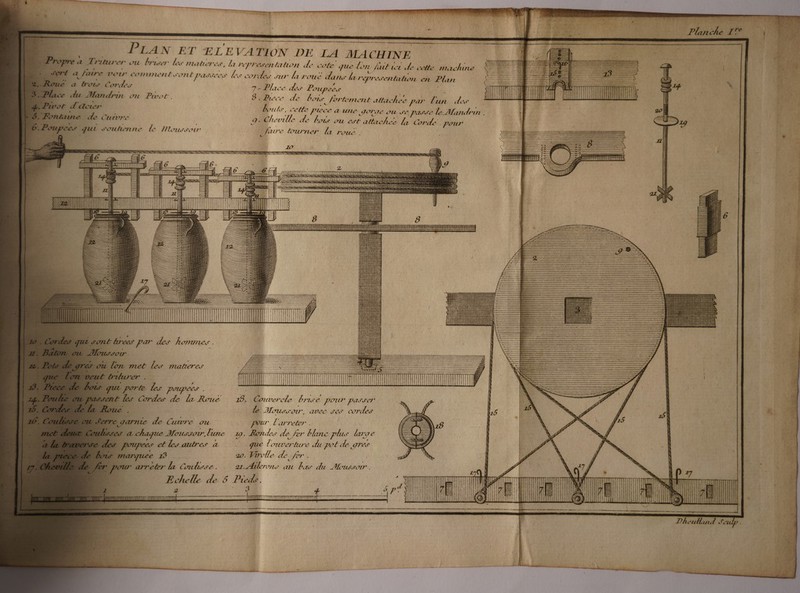 PLAN ET ELEVATION DE LA MACHINE PTS ruturer ou briser les maberes, la representalon de cote que lon fait ict de cette machine a faire vow conunen£sont passes Le cordes sur la rouë dans la repi esentalion en Plan ue à trois Cordes 7 Place des Poupees 4 lace du Mandrin ou Pivot, BBiece de bois | fer ment attaches 2 par lun des E. volt d cier Nr | rule, Celle puce UNE gONIE où Se Passe Le Mandrin une de Curvre CZ Mlle de bois Qté si ENT Cor fe. D dt up. que souhenne Le Noussou fure ourner la rouë 2252188 == D. 1° É D H CULILLOPTTECNEEREEEEEEEE) (M pt Ü COSLELECEELEECECEEEEEEES TT RE ET Lo -mblee e— à 1 — = a OT TU LT ee Û SO krees Par des honunes. où lon met les materes L norte ls p poupees Ô 7 Ex Cordes de la Roue 28. Couvercle PR °é pour passer d Moussaor, avec ses cordes Con de Cuivre où ur l'arreter . a chaque Moussotr, lune 19. Rondes de fer blanc plus le: ge | poupees étls autres à . que d'ouverture du pet de,gres marguee 13 20. Virolle de fer : our arreter la Coutisse 21. Ailerons au Las du Moussa \ ù ls 7 11 Echelle de 5 Piede. A, I nn] Il x DIN | ah | 3 5 p4 Ë j 4 je FM 2 : SIN sis | || à AÉS : / É DE TETE TT NEO . (| (EÉ LT] Î MS; 7 Feulp .