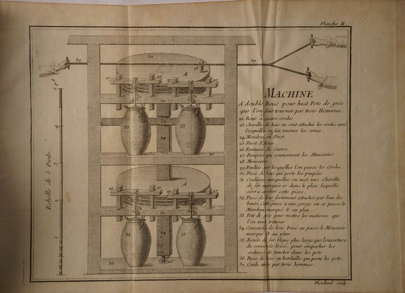 D - PTE ra TO TTTURUN ME A double ; t PA pour huit Pots de grès | que L'onMfait brurner Par hors Hommes. | 22, Roue à ke cordes | à | Ÿ 23, Cheville lde bou ou sont attaches Les cordes avec FAR 4 l lesquels at. tourner les roues , nt S Stan 24 Mandrib ot 25, Pnot d: 26.Fontauté SR Re à Cuivre . , F 27. Poupee Hu soukennent Los Moussouws e IS à | ï e à 38 z9.Poulies ur lesquelles lon passe di rad x eo 3o, Piece de bons qut porte Ls poupees à à 7 &amp;; : S$ FSIÉSS > 3. CoulsseVaua quelles on met une Cherille : 7: NE A =— de. fer 7 rquee 17 dans le plan laquelle | F S ere a d sa piece , N AE ë | © à 32, Puce de} 5 for tement attachee par lun FRE : AN LA: à . bouts, Cdte e piece à une gorge ou se Parsé Le. VER 1 Mandrin marque 8. au plan .- A s 33, Pot de. Aes pour mettre Les malires que | lon he brilurer 34, Couver À à de bois brise ou passe L ME marque 13. au plan À | 35. Ronde d fer blanc plus large que L norte s du couv. ele bri 196, peur empecher Les mi 2 ordures de tomber dans des pots | ce À UE À 06. Piece de pus ou bordaille qui porte Les st: LE EU =— ÈS Te — 97. Corde fai FF tros hommes ; 2 LT RE CREER TE CI OO ———— =—||ffi