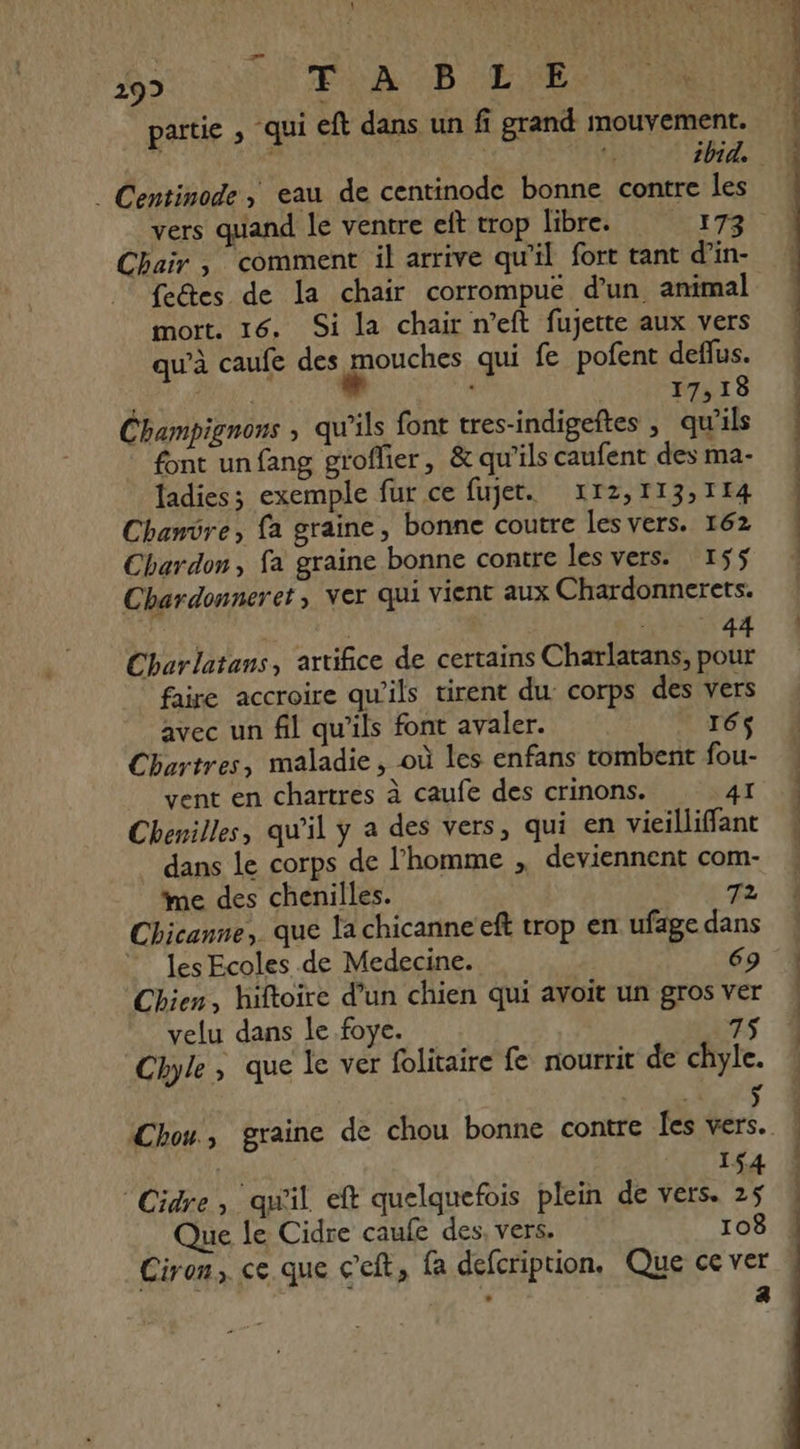 à SSI PER païtie ; “qui eft dans un fi grand mouvement. _ Centinode, eau de centinode bonne contre les vers quand le ventre eft trop libre. 173 Chair, comment il arrive qu'il fort tant d’in- fetes de la chair corrompué d’un animal mort. 16. Si la chair n’eft fujette aux vers qu’à caufe des mouches qui fe pofent deffus. ® : 17,18 Champignons , qu'ils font tres-indigeftes , qu'ils font un fang groflier, &amp; qu'ils caufent des ma- ladies; exemple fur ce fujet. 112,113,114 Chanvre, fa graine, bonne coutre les vers. 162 Chardon, fa graine bonne contre les vers. 155 Chardonneret , Ver qui vient aux Chardonnerets. Char latans, artifice de certains Charlatans, pour faire accroire qu'ils tirent du: corps des vers avec un fil qu'ils font avaler. 165 Chartres, maladie, où les enfans tombent fou- vent en chartres à caufe des crinons. 41 Chenilles, qu'il y a des vers, qui en vieilliffant dans le corps de l’homme , deviennent com- me des chenilles. 72 Chicanne,. que la chicanne eft trop en ufage dans ” es Ecoles de Medecine. 69 Chien, hiftoire d’un chien qui avoit un gros ver velu dans le foye. 75 Chyle, que le ver folitaire fe nourrit de chyle. ÿ 154 Cidre, qu'il eft quelquefois plein de vers. 25 Que le Cidre caufe des, vers. 108 Ciron,. ce que cet, fa defcription. Que ce ver : a