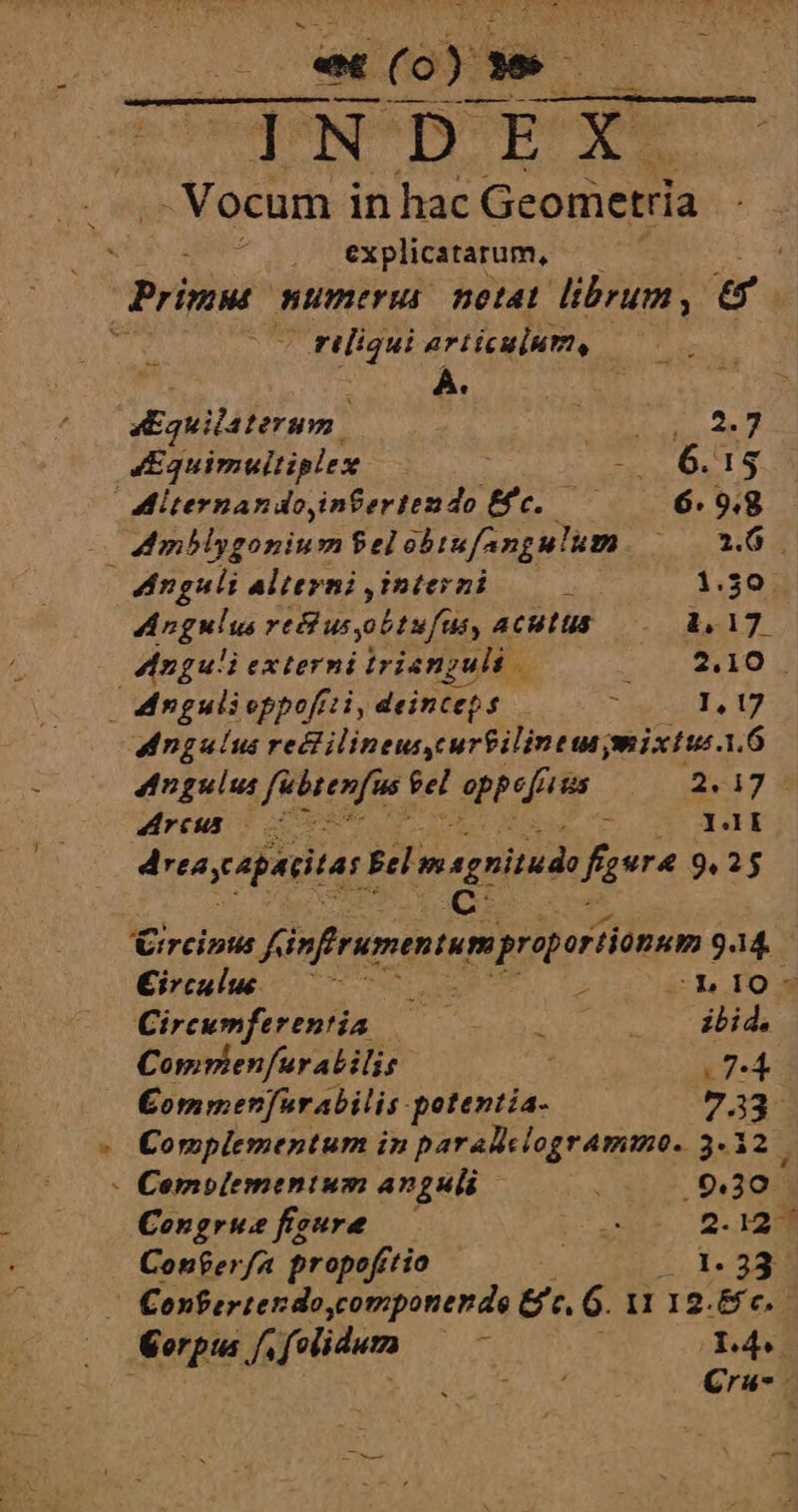à explicatarum, — d Pripu numerus notat dibrum, €.  o riliqui ariiculum, quilaterum | o JIquimultiplex URN AEG: Miteynando,infertendo tfc.— 6. 9.8 4mblygonium$elobtufangulum. — v6. | Anguli alterni ,interzi  1.30. Angulus rtéd usobtufasy, ACULUS 41,17 Anguli externi trianguli | AS MT O | afngulieppofrti, deinte] s ? 1,17 udngulus rectilineuscurtilintus mixtus: 1.6 dngulus Jie Ld eel oppefr Ld 2&amp;3 * LIT E 51! 4 ntayepatitar! Eel magnitude figere 9,25 C: ireipus finfrumentun. proportionum $9 €irculue — E : - 47d. IQ: Circumferentias 0. My Comrienfurabilis | . 7:4 £ommenfurabilis qetentia- — 733. Corplementum in paralislogramimo. 3-12. - Cemplementum anguli .9.30 j Congrusfioure — 2222... P2 Conferfa propofrtio | I. 33 ^ Confertendo,componerde &amp;c. 6. I 12.80. €orpus /, felidum r 14. Cru -