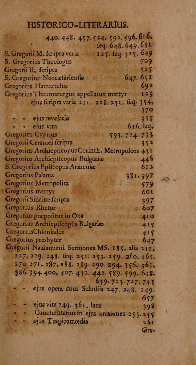 £600 7440. 48. 457: $24. $92. 396. BT8 NA feq. 648.649. 631 5. Gregorii M.Íícriptavaria pas feq. P5. 649 S. Gregorius Theologus an» 09 Gregorii II, fcripta dead 32$ S, Gregorius Neoczfarienfie P4 651 Gregorius Hamartclus | | 692 Gregorius Thaumaturgus appellatus martyr 123 ejus fcripta varia 211. 228. 251. fed 5545 379 ! € * ejus delirio | 335 - - ejus vita 616.íeq. Gregorius Cyprius ^ 7. $93. 724. 753 Gregorii Ceramei fcripta he 3$2 Gregorius Atchiepifcopus Ccrinth. Metropoleos 431  Gregorius Archiepifcopus Bulgaria ilo a S. Gregorius Epifcopus Armeni 612 Gregorius Palama | 381.597 Gregorius Metropolita $79 ! Gregorius martyr oA Got GregoriSinaitefcripta — 397 Gregorius Rhetor. - ow 607 Gregoriüs prepofitusin Oxe — 410 Gregorius Archiepifcopüs Bulgarie jsonreiaptig GregoriusChioniades | 415 Gregorius presbyter — | 647 Grégorii Nazianzeni Sermones MS. 135. alia 21r, 270. 271, 287, 288. 289. 290. 294. 356. 363. 336. 394. 400. 407. ditte T3 638. ; 39 7323. 727. 743 -*. - ejus opera éum Scholiis 247. 248. 249. :i y; 657 -* * 'ejusvita 249. 36r. laus 208.398 v -* Cominehtatius in ejus orasienes 245.244 (8 7. epus Tragicemadia 261 Gire-