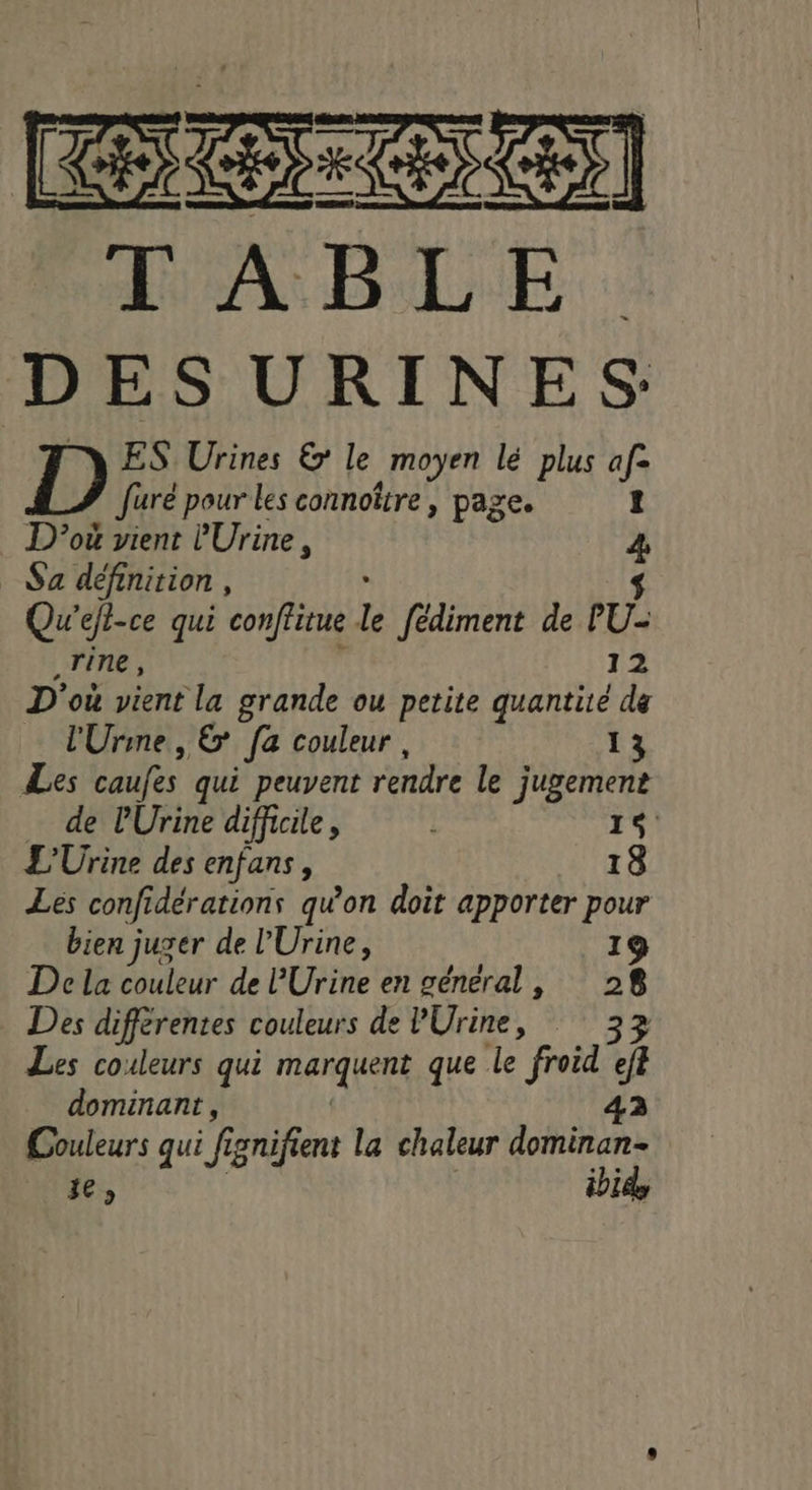 RER: AA BALE: DES URINES D ES Urines @' le moyen lé plus af- furé pour les connoître , page. I D'où vient lUrine, 4 Sa définition , $ Qu'ejl-ce qui conffitue le fédiment de PU- rine, 12 D'ou vient la grande ou petite quantité da l'Urme, & [a couleur, 1 Les caufes qui peuvent rendre le jugement … de lUrine difficile, | 14 L'Urine des enfans, 18 Lés confidérations qu'on doit apporter pour bien juxer de l’'Urine, 1 De La couleur de l’'Urine en general, 28 Des différentes couleurs de PUrine, 33 Les couleurs qui marquent que le froid eft dominant, 43 Couleurs qui fisnifient la chaleur dominan- ie, | ibid