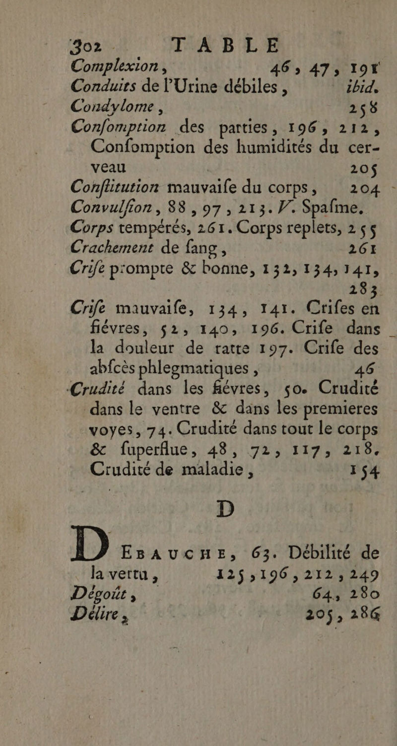 Complexion , 463 473 191 Conduits de l'Urine débiles , ibid, Condylome , 255 Confomption des parties, 196, 212, Confomption des humidités du cer- veau 20$ Conflitution mauvaife du corps, 204 - Convulfion, 88 , 97, 213. V. Spafme, Corps tempérés, 261. Corps replets, 255 Crachement de fang, 261 Crife prompte &amp; bonne, 131, 134,141, 283 Crife mauvaife, 134, 141. Crifes en fiévres, $2, 140, 196. Crife dans la douleur de ratte 197. Crife des abfcès phlegmatiques , 46 Crudité dans les fiévres, so. Crudité dans le ventre &amp; dans les premieres voyes, 74. Crudité dans tout le corps &amp; fuperfue, 48, 72, 117, 218, Crudité de maladie, 1$4 D D EsBAuUcHE, 63. Débilité de la vertu , 12$:196,212;,249 Dévoit, 64, 280 Délire, 205, 28G