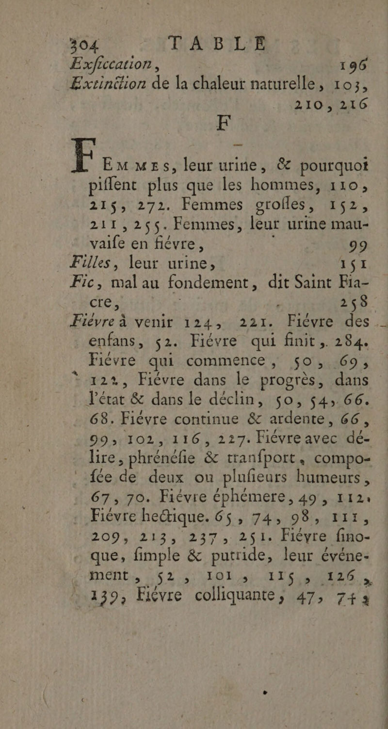 Exficcation, | 196 Extinilion de la chaleur naturelle, 103, 210, 216 F Emmes, leur urine, &amp; pourquot piflenc plus que les hommes, 110, 215, 272. Femmes grolles, 152, 211,255. Femmes, leur urine mau- vaife en fiévre, 99 Filles, leur urine, 161 Fic, mal au fondement, dit Saint Fia- ei . ; 258 Fiévre à venir 124, 221. Fiévre des. _enfans, $2. Fiévre qui finit. 284. Fiévre qui commence, $0, 69, 122, Fièvre dans le progrès, dans état &amp; dans le déclin, 50, 54 66. 68. Fiévre continue &amp; ardente, 66, 99: 102, 116, 227. Fiévreavec dé- lire, phrénéfie &amp; tranfport, compo- fée de deux ou plufeurs humeurs, 67, 70. Fièvre éphémere, 49, 112: Fiévre heique. 65, 74, 98, 111, 209, 213, 237, 251. Fiévre fino- que, fimple &amp; putride, leur événe- MER 652,5) OL ,s ETS ARS, 139, Fièvre colliquante, 47, 743 *