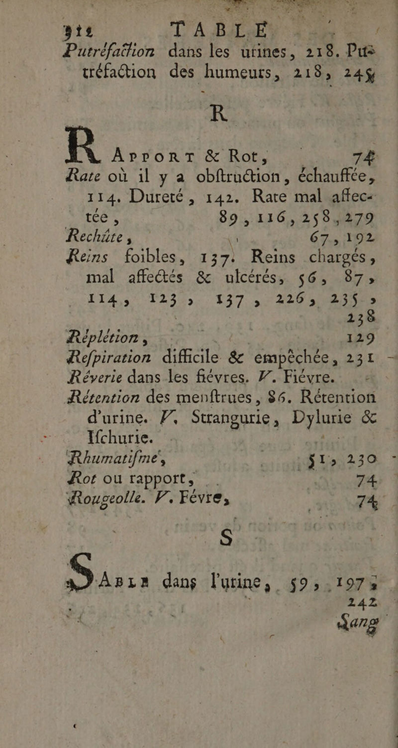 pis D'A BIENS Putréfaëlion dans les urines, 218. Ps tréfaétion des humeurs &gt; 218, 214$ R Riu GC ROM ER 74 Rate où il y a obftruction, échauffte, 114 Dureté , 142. Rate mal affec+ téé , PA A Fe 258,279 Rechäre, 67,192 Rens foibles, 1 37) Reins chargés, mal affectés &amp; ulcérés, 56, 87; 14,5 ia &gt;: 137 5: 2203 125)5 | 138 Reéplétion, 129 Refpiration difficile &amp; ‘empêchée, 231 Réverie dans les fiévres. 7. Fiévre. Rétention des menftrues , 86. Rétention d'urine. PV, Strangurie, Dyluns &amp; Ifchurie. Rhurmatifme, $15 230 - ÆRor ou rapport, | 74 | Rougeolle. p, Févre, | 74 é D an: dans l'urine, $95-1973% 242 Fr
