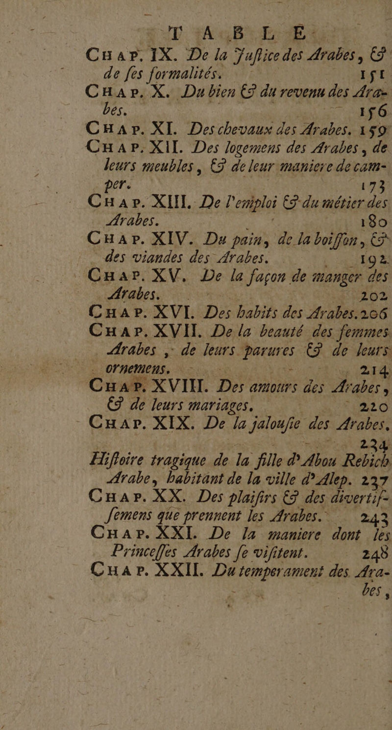 T4 Br EE Cuap.IiX. De la Juflice des Arabes, © de fes formalités, IfL CHap.X. Du bien ÉS du revenu des Are bes. 1 466 CHapr. XI. Des chevaux des Arabes. 1 59 CHap.XIl. Des logemens des Arabes, de leurs FA ÉS de leur maniere de cam- per 73 CHap. XIII, De] 'exiploi € du métier de Arabes. Cuap. XIV. Da pain, de la boifin, © des viandes des Arabes. 19 2 CHar. XV. De la façon de manger des Arabes. 202 Car. XVI Des habits des Arabes.206 CHap. XVI. Dela beauté des femmes. AS , de leurs. rue E de pe: OTNEMENS. 214 1AP, XVIII. Ps amours 2 Arabes, ËS de leurs mariages. 220 Car. XIX. De la jaloufie des Arabes, 234 Hifloire tragique de la lle d Abou Rebich Arabe, habitant de la ville d'Alep. 237 Car. XX. Des plaifirs € des divertifs Jemens que prennent les Arabes. 243 CHap. XXI. De Ja maniere dont és Princeffes Arabes [e vifitent. 24ÿ Cuap. XXII Da a des. Ara- bes ,