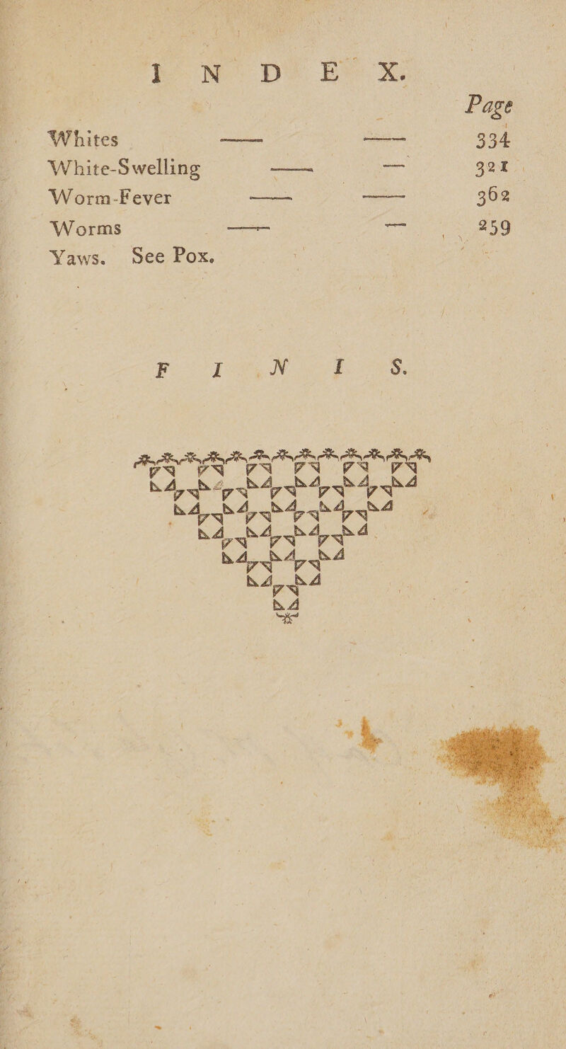 tw pt bys Whites —— ——— White-Swelling i AT a Worm-Fever ——— —— Worms —_— ae Yaws. See Pox.