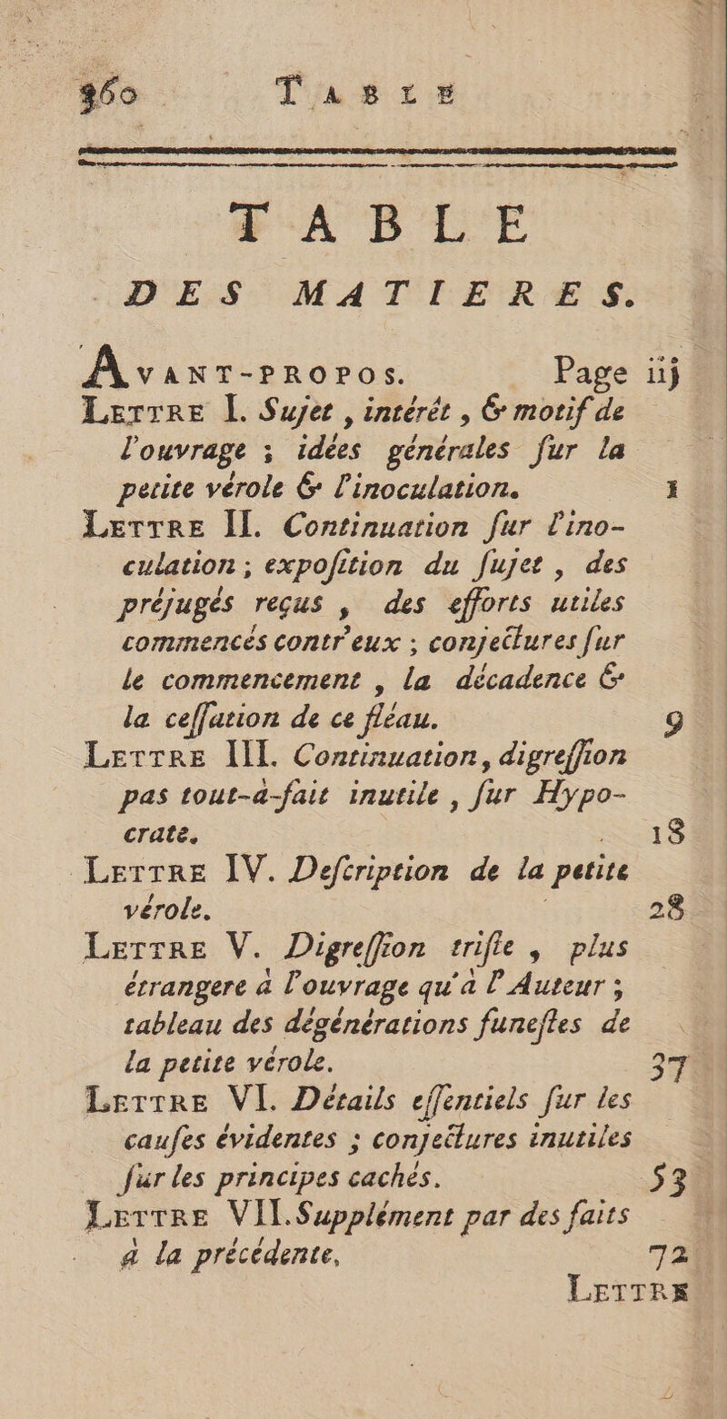 260. TA LE = mean TABLE DES MATIERES. Lerrre |. Suyer, intérêt , G motif de l'ouvrage ; idées générales Jur la petite vérole 6 l'inoculation. Lerrre Îl. Continuarion fur l'ino- culation ; expofition du fujet, des préjugés reçus , des efforts utiles commences contr'eux ; conjectures fur le commencement , la décadence 6 la ceffation de ce fléau. Lerrre IL Conrinuation, digreffion pas tout-a-fait inutile, Jar Hypo- crate. LerTre IV. Défiription de la petite vérole. Lertre V. Digreffion trifle , plus étrangere à l'ouvrage qu'a l Auteur ; tableau des dégénérations funefles de la petite vérole. Lerrre VI Détails ejlentiels fur les caufes évidentes ; conjeëlures inutiles Jürdes principes cachés. Lerrre VIT Supplément par des faits a la précédente, 53