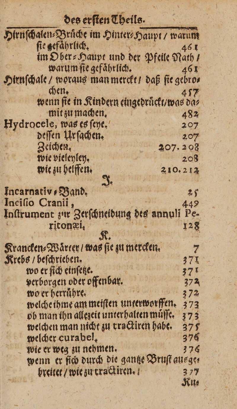 Ya Re Theile. fiegefährlih, | im Ober⸗Haupt und der Pfeile Nach, er | warum ſie gefaͤhrlich. 4 Bina woraus man merckt / daß fie gebron chen. 407 wenn ſie in Kindern eingedruͤckt / was da⸗ mit zu machen. 6 482 Hydrocele, was es ſeye. = 295 deſſen Urſachen. eee Zeichen. 20 ‚207.208 wie vieleyley. | 208 wie zu helfen. 3 | 210.213 Incarnativ / Band. e 45 Incifio Cranii, | Inſtrument zur Zerfäineidung d dis annuli Pe. | ritonæi. f * 128 Grande, Wäre / wa fi ie nern, e Krebs / beſchrieben. e e wo er ſich einſetze. 8 er, verborgen oder ele e e wo er herruͤhre. 372 welche ihme am meiſten ner de 373 ob man ihn allezeit unterhalten muͤſſe. 373 welchen man nicht zu rractiren habe. 375 welcher curabel. rt? wie er weg zu nehmen. 236 wenn er ſich durch die gantze Bruſt ausge UHREN: tractiren. l Ku