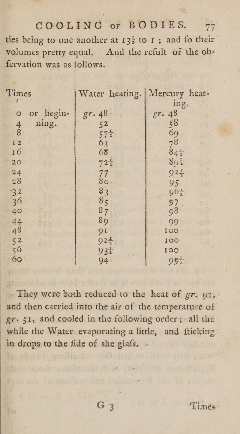 _ties being to one another at 13; to 1; and fo their volumes pretty equal. And the refult of the ob- fervation was as tollows. Times Water heating. | Mercury heat-- at Ing. o or begin- | gr. 48: gr. 48 4 ning. | 52 58 8 S72 69 12 63 78 16 68 84% 20 yo% 807 od 77 925 28 SO: 95 32 $3. 907 36 85 97 40 87 98 Ad. 89 99 48 gi 100 52 023% 100 56 Ot 100 60 94: 99% am They were both reduced to the heat of gr. 92, and then carried into the air of the temperature of ' gr. 51, and cooled in the following order; all the — while the Water evaporating a little, and fticking ’ in drops to the fide of the glafs, - G3 Timés -