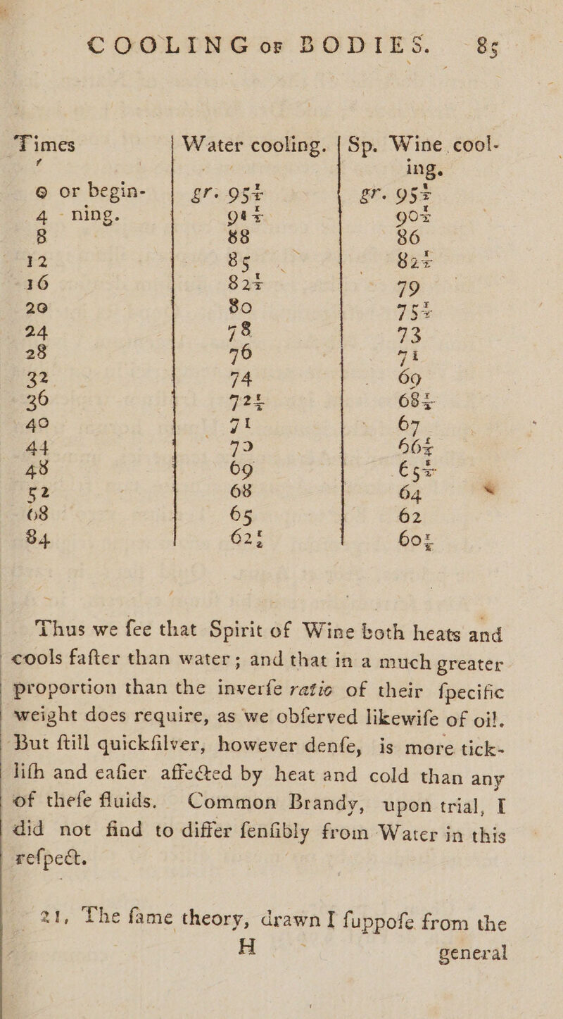 Times Water cooling. { Sp. Wine cool- , a Ing. © or begin- gr. OS+ gr. OS 4 - ning. ois Qox 8 88 86 12 85 82+ 16 824 79 20 80 75%. 24 78. 73 28 76 at 32 74 69 36 poe 683 40 71 67 44 79 50x 43 69 Ess 52 68 64 “ 68 65 62 84 62: Bor Thus we fee that Spirit of Wine both heats and cools fafter than water; and that in a much greater proportion than the inverfe ratio of their fpecific weight does require, as we obferved likewife of oil. ‘But ftill quickfilver, however denfe, is more tick- lith and eafier affedted by heat and cold than any of thefe fluids. Common Brandy, upon trial, I did not find to differ fenfibly from Water in this ref{pect. _ 21, The fame theory, drawn I fuppofe from the general