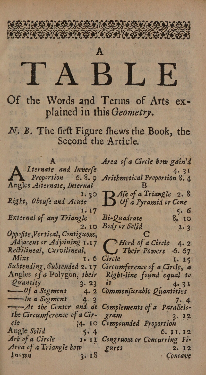 scene TABLE Of the Words and Terms of Arts ex- plained in this Geometry. NW. B. The firft Figure fhews the Book, the second the Article. A hi Area of a Ce rele how gain'd Lternate and Inverfe 4. 30: Proportion = 6. 8. 9. Arithmetical Proportion 8. 4 Angles Alternate, ile 1.30 BG of a nen 2. 8 Right, Obtufe and Acute Of a Pyramid or Cone 1.17 5° 6 External of any Triangle BieQuadrate 8 10 2.10 Body or Aiaee, 1.3 Oppofite Vertical, Contiguous, Adjacent or Adjoining 1.17 7 Aord Ve aCircle 4.2 Redilineal, Curvilineal, 2 Thezr Powers 6. 67 Mixt 1.6 Czrcle 85 Subtending, Subtended 2.17 Circumference of @ Ci 7] le, Angles of ¢ Polygon, their Rebiline found equal to — Quantity a\' as 4-31 ——Of a Segment 4.2 i peoeinable paerinin ——JIn a Segment 4: 3. ai ——At the Center and at Complements of a barber’ the Circumference of aCir- gram eae cle 14+ 10 Compounded Proportion Angle Solid 5-4 6. 11.12 Ark of a Circle Te 1% Congruous or Concurring Fi~ Area of a Triangle how Lures 2. 12 known 3.18 : Concave