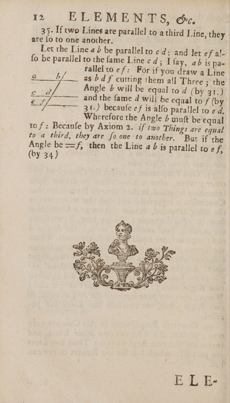 35. If two Lines are parallel to a third Line, they | are {o to one another. 2 Let the Line 2d be parallel to ¢ d; and let ef al- fo be parallel to the fame Line cd; J fay, ab is pa- rallel to e f: For if you draw a Line - as bd f cutting them all Three 3 the | Angle &amp; will be equal to 4 (by 3f:)7| and the fame d will be equal to f (by | 31.) becaufe cf is alfo parallel to e d. | Wherefore the Angle 4 muft be equal | to f : Becaufe by Axiom 2. if two Things are equal to a third, they are fo one to another, But if the © Angle be ==f, then the Line a b js parallel to ef, : (by 34) | ed e 3 Lr =f vg Ed, Be