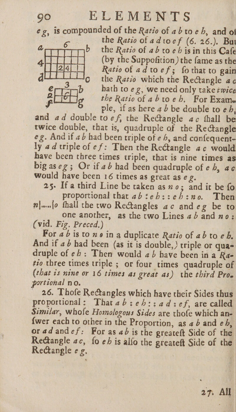 eg, is compounded of the Ratio of 4 bto e b, and of the Ratio of adtoef (6. 26.). Bu the Ratio of ab to e his in this Cafe (by the Suppofition) the fame as the Ratio of adtoef; fo that to gain the Ratio which the Rectangle a hath to e g, we need only take éwice 2H the st abtoeh, For Exame F | cf ple, if as here 4 b be double to eh, and ad double toe f, the Rectangle ac fhall be _ twice double, that is, quadruple of the Rectangle eg. And if 2b had been triple of e 6, and confequent- ly ad triple of ef: Then the Rectangle 2c would have been three times triple, that is nine times as big aseg; Or if a6 had been quadruple of e b, ae would have been 16 times as great as e g. 25- Ifa third Line be taken as m0; and it be fo proportional that abseh::eh:no. Then #|. fo fhall the two Rectangles ac and eg be to one another, as the two Lines 2) and no: (vid. Fig. Preced.) For 4 b is to #9 in a duplicate Ratio of abto eb, And if a6 had been (as it is double, ) triple or qua- druple of eh: Then would 2b have been ina Rae tio three times triple ; or four times quadruple of (that is nine or 16 times as great as) the third Pro. portional no. _ 26. Thofe Rectangles which have their Sides thus proportional: Thatab:eh::ad:ef, are called Similar, whole Homologous Sides are thofe which an- {wer each to other in the Proportion, as 4 b and eh, oradandef: For as ab is the greateft Side of the Rectangle ac, fo eb is alfo the greateft Side of the Rectangle e g. | | 27. All