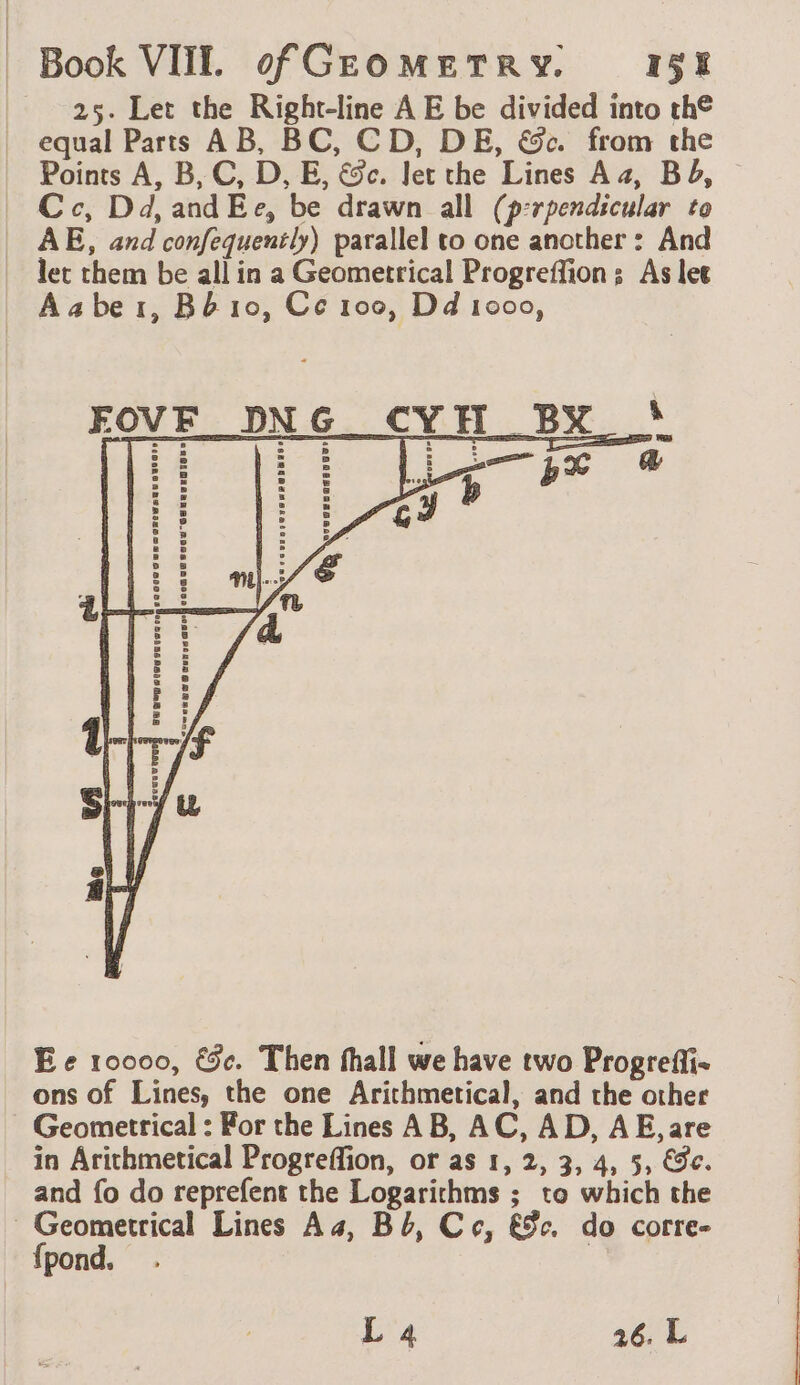 25. Let the Right-line A E be divided into th equal Parts AB, BC, CD, DE, &amp;c. from the Points A, B, C, D, E, &amp;c. Jet the Lines A 4, Bb, Cc, Dd, and Ee, be drawn all (p:rpendicular to AE, and confequenily) parallel to one another: And let them be all in a Geometrical Progreffion; As let Aaber, Bb 10, Ce 100, Dd 1000, Ee 10000, €e. Then fhall we have two Progrefli- ons of Lines, the one Arithmetical, and the other Geometrical : For the Lines AB, AC, AD, AE, are in Arithmetical Progreffion, or as 1, 2, 3, 4, 5, dc. and fo do reprefent the Logarithms ; to which the Geometrical Lines Aa, Bb, Cc, &amp;8c. do corre- {pond.