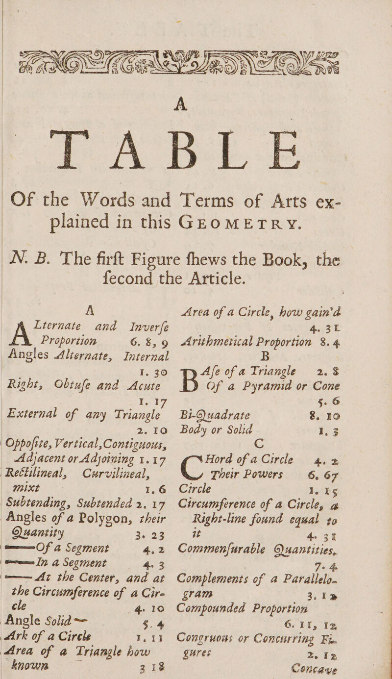 aS A Ane and Inverfe Proportion 6. 8,9 Angles Alternate, Internal I. 30 Right, Obtufe and Acute Bey, External of any Triangle 2. 10 Oppofite, Vertical,Contiguous, Adjacent or Adjoining 1.17 Reélilineal, Curvilineal, mixt 1, 6 Subtending, Subtended 2. 17 Angles of a Polygon, their Quantity 3, 23 em Of a Segment 4.2 omen In a Segment 4.3 —— At the Center, and at the Circumference of a Cir- cle 4: 10 Angle Solid~- 5.4 Ark of a Circle T,11 Area of à Triangle how known is 3 18 Area of a Circle, how gain'dà + e e 4. 3 à Arithmetical Proportion 3.4 B Afe of a Triangle 2.8 B Of a Pyramid or Cone 5. 6 Bi-Quadrate 8. 10 Body or Solid 1.3 C Hord of a Circle 4.2 Their Powers 6. 67 Circle Ie ls Circumference of a Circle, à Right-line found equal so at 4 31 Commenfurable Quantities. 7-4 Complements of 4 Parallelo- gram 3.12 Compounded Proportion G II, 1% Congruons or Concurring F3. gures 2, 12 Concave