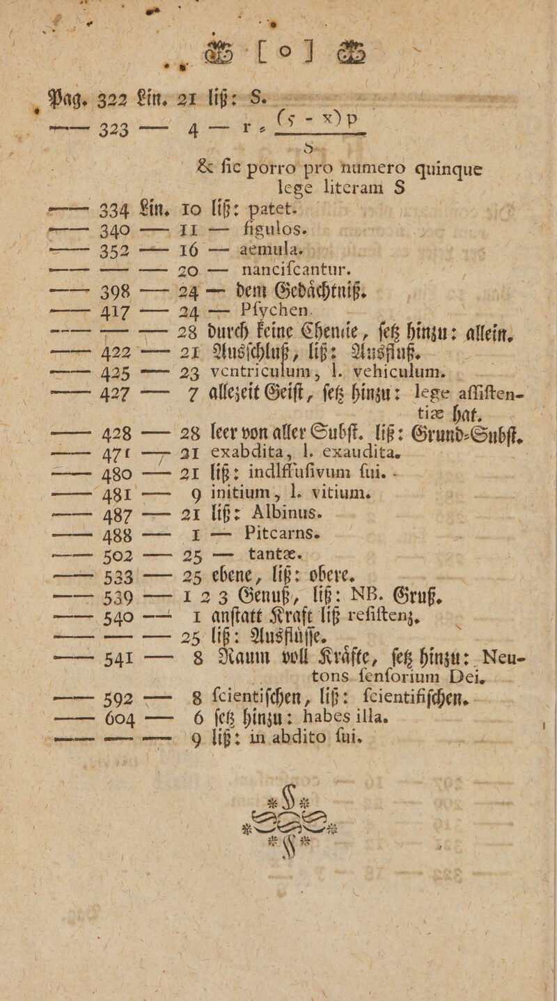 rm .323 Mr | \ = lol: N: al (s-)p. I} Il IE „Js &amp;c hie porro pro numero quinque lege literam $ 10 liß: patet. | 12 — fıigulos. 16 — aemula. 20 — nancıflcantur. 24 — dem Gebachtniß, 24: Pfychen. 28 buch Feine Chenie, jeß hinzu: at 21 YAusihluß, if: Yasfuf, 23 ventriculum; 1. vehiculum. 7 allezeit Geift,, feß hinzu: Nee lien Be sr.- on 28 leer von aller Subfl. Iiß: Grund -Subft. 21 exabdita, I. exaudita. an &gt;1 ig: indiffußvum füi. - 9 initium, 1. vitiums 21 Ih: Albinus, 2 — Pitcarns. 35, — tant®. 2% ebene, liß: obere. 3:3 Genuß, Iiß: NB. Gruß. $ anftart Kraft Tiß refiften;, 25 if: Ausflüfe. 8 Raum voll Kräfte, fe hinze:. Neu- tons.fenforium Dei, 8 feientifchen, li: feientihifchen. -