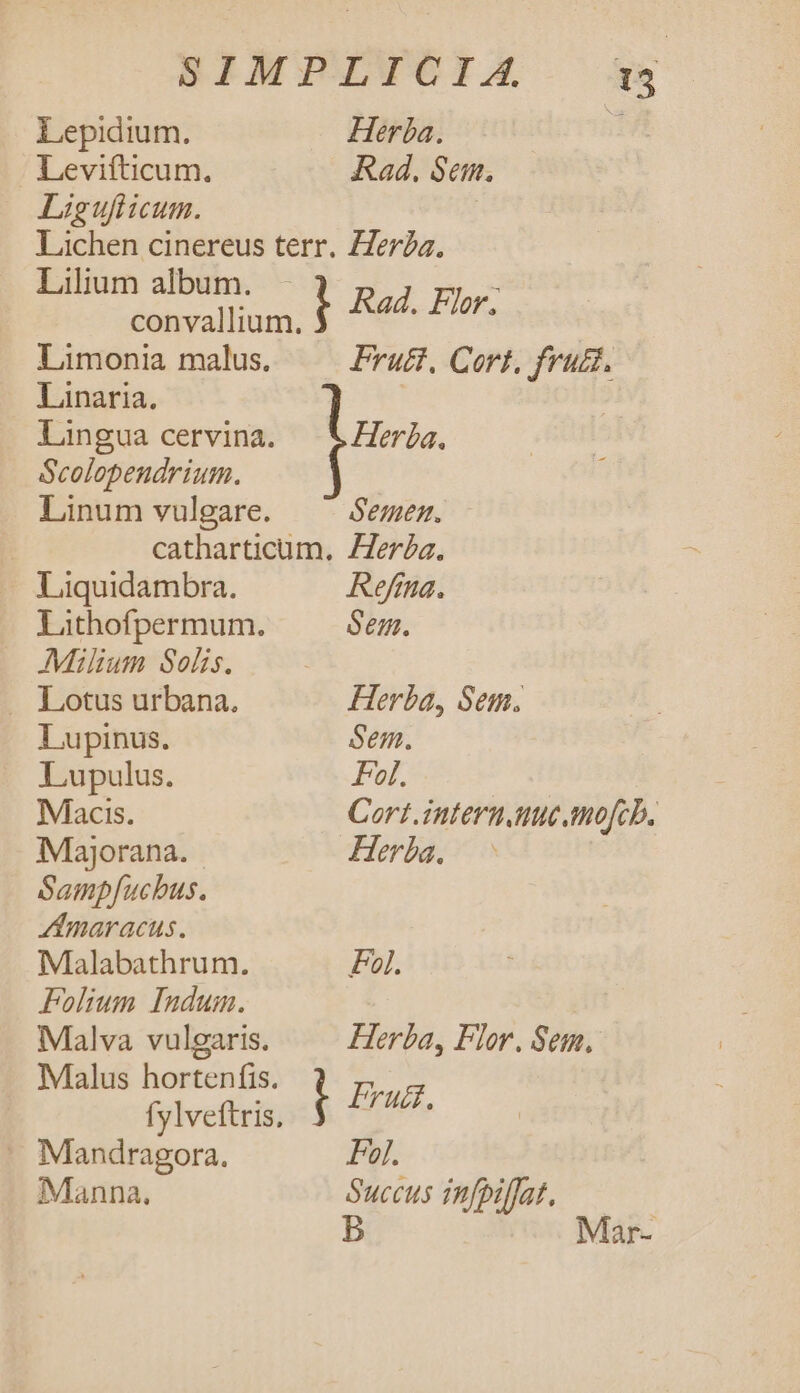 Lepidium. Herba. Levifticum. Rad. Sem. Ligufiicum. Lichen cinereus terr. ZZer?a. Lilium album. E 1 Rad. Flor, convallium. | Limonia malus. Fructt, Cort, frud. Linaria. | Lingua cervina. Herba. Scolopendrium. Linum vulgare. Semen. catharticum. ZZerza. - Liquidambra. Refrna. Lithofpermum. Sem. Milium Solis. . Lotus urbana. Herba, Sem. I upinus. Sem. Lupulus. Fol. | Miacis. Cort .internuue.mofcb. Majorana. | Herba. Sampfucbus. Amaracus. Malabathrum. Fol. Folium Indum. iMalva vulgaris. Herba, Flor. Sem. Malus hortenfis. fylveftris, P mur.  Mandragora. Fol. Manna. Succus infpiljat. B Mar-