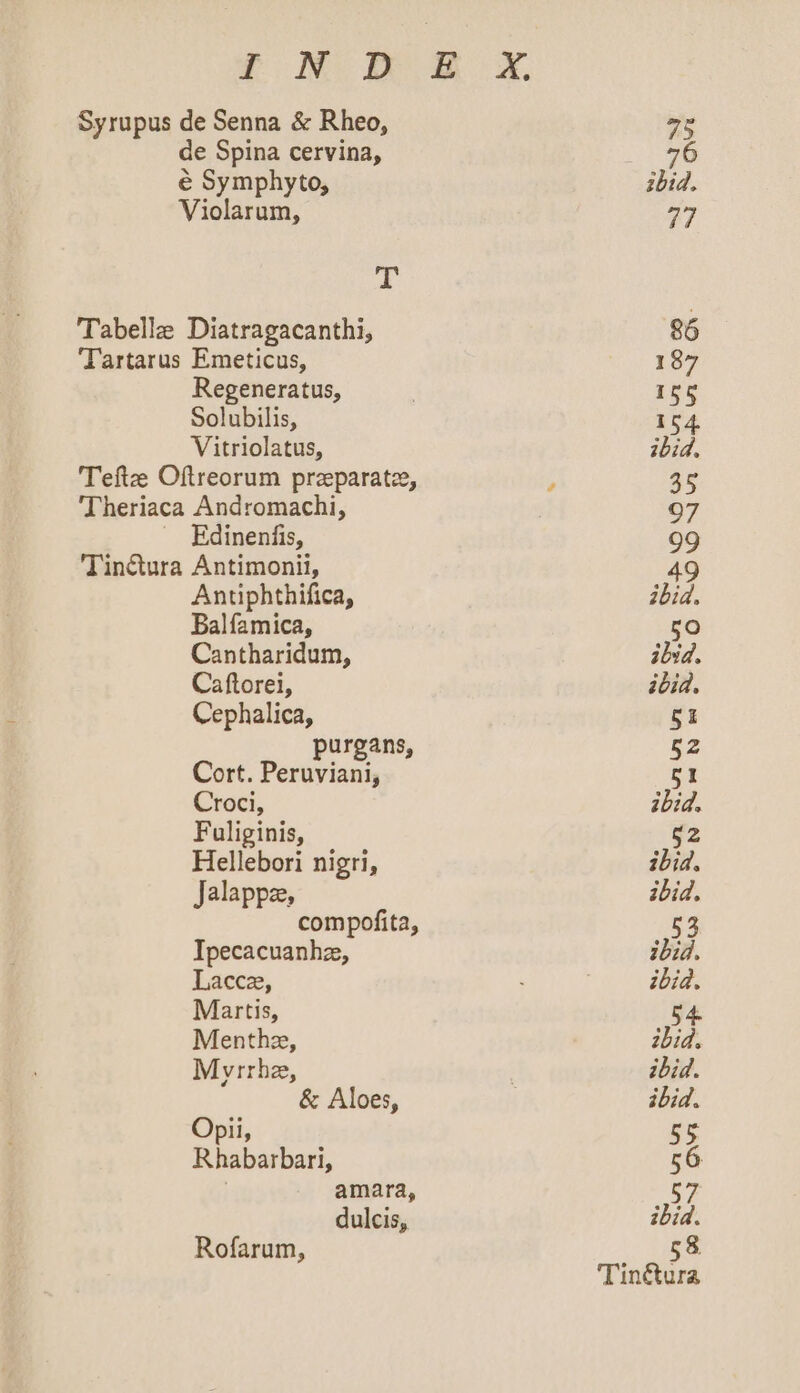 £ÉoNO DUA X Syrupus de Senna &amp; Rheo, c de Spina cervina, 2::96 é Symphyto, ;b12. Violarum, 77 T Tabelle Diatragacanthi, 86 Tartarus Emeticus, 187 Regeneratus, 155 Solubilis, 154. Vitriolatus, ibid. 'Teftae Oftreorum przparatze, » 35 I heriaca Andromachi, ! 97 . Edinenfis, 99 'Iin&amp;ura Antimonii, 49 Antiphthifica, ibid. Balfamica, e Cantharidum, ibid. Caftorei, ibi4. Cephalica, [t: urgans, 52 Cort. Fériiats 51 Croci, ibid. Fuliginis, 52 Hellebori nigri, ibid. Jalappe, ibid. compofita, 53 Ipecacuanhz, ibid. Laccze, ibid. Martis, 54. Menthz, ibid. Myrrhz, ! ibid. &amp; Aloes, ibid. Opii, 55 Rhabarbari, 56 ' amara, £7 dulcis, ibid. Rofarum, 58 'Tinéctura