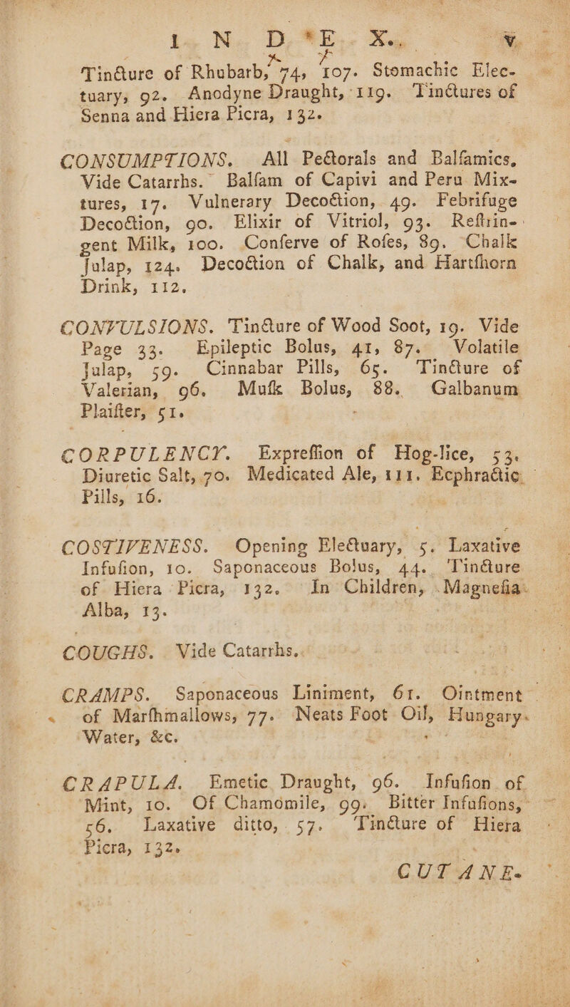 a TinQ@ure of Rhubarb,» 7A, 407. Siomache Elec. = tuary, 92. Anodyne Draught, 119. Tinctures of Senna and Hiera Picra, 132. CONSUMPTIONS. All Pe&amp;torals and Balfamics, Vide Catarrhs. Balfam of Capivi and Pera Mix- tures, 17. Vulnerary Decogtion, 49. Febrifuge Decostion, go. Elixir of Vitriol, 93. Reftrin-: gent Milk, 100. Conferve of Roles, 89. Chalk fulap, 124. Decoétion of Chalk, and Hartfhorn Drink, 112. CONFULSIONS. Tin@ure of Wood Soot, 19. Vide Page 33. Epileptic Bolus, 41, 87. Volatile Julap, 59. Cinnabar Pills, 65. ‘Tinéture of Valerian, 96. Mufk Bolus, 88. Galbanum ‘Plaifter, 51. : CORPULENCY. Expreffion of Hog-lice, 53. Diuretic Salt, 70. Medicated Ale, 111. mph rise, : Pills, 16. COSTIVENESS. Opening Ele€tuary, “ Latdive of Hiera Picra, 132. In Children, .Magnefia- Alba, 13. | hey COUGHS. Vide Catarrhs, CRAMPS. Saponaceous Liniment, 61. Sine . of Marfhmallows, 77. Neats Foot sae er Water, &amp;c. CRAPULA. Emetic. Draught, (96. Infufion. of Mint, 10. Of Chamomile, gg. Bitter Infufions, ’ 56, laxative ditto, 57. Tinture of Hiera Picra, 132. . CUT ANE-
