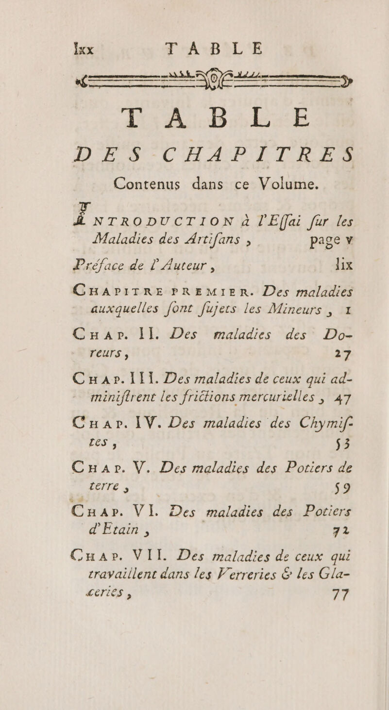 gue P OEY WRIST DEZ CHAPITRE Contenus dans ce Volume. E CON à l'E(fai fur [es Maladies des Artifans , page v Préface de l' Auteur, lix CHAPITRE PREMIER. Des maladies auxquelles font fujets les Mineurs , 1 Car. ll. Des maladies des Do- TEUTS , 27 CnuA»r. 11. Des maladies de ceux qui ad- miniftrent les frictions mercurielles , 47 Cnuar. IV. Des maladies des Chymif- LES , 53 Car. V. Des maladies des Potiers de terre , $9 Cuar. VI. Des maladies des Potiers d'Ptain , yt CnuaAr. VII. Des maladies de ceux qui trayaillent dans les Verreries &amp; les Gla- Ceres , 77