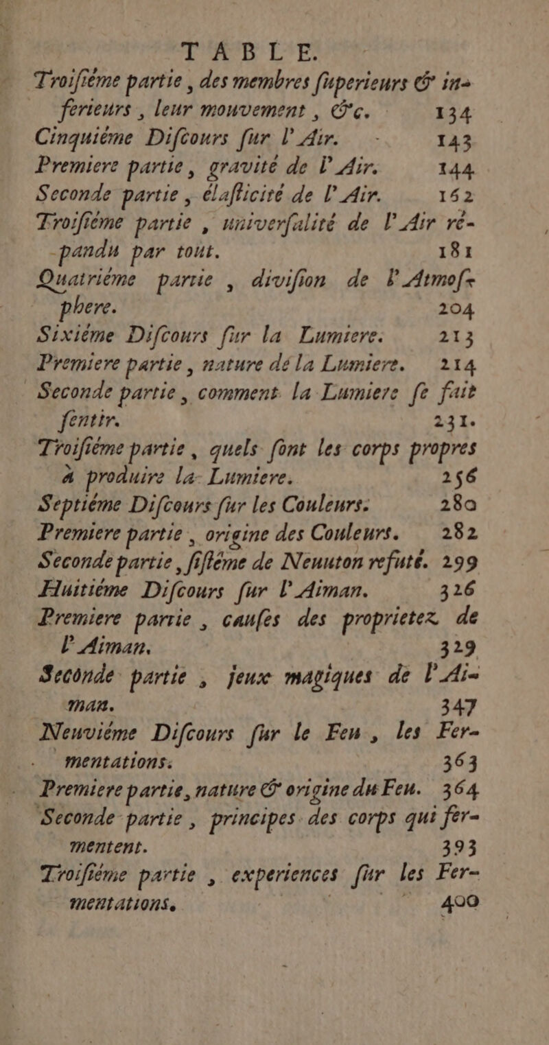 TABLE. Troifime partie, des membres fuperienrs € in- ferteurs, leur mouvement | ©c. 134 Cinquiéme Difours [ur l'Air. - 143 Premiere partie, gravité de L Air. 144 Seconde partie | élafficiré de l'Air. 142 Troifiéme partie , univerfuliré de l'Air re- -pand par tout. 181 Quatrième parrie , divifion de P Atmofr phere. 204 Sixième Difconrs fur la Lumiere. 213 Premiere partie, nature déla Lumiere. 214 Seconde partie, comment. La Lumiere fe fait fentir. 231: Troifiéme partie, quels font les corps propres à produire la: Lumiere. 256 Septième Difcours fur les Couleurs. 28a Premiere partie , origine des Couleurs. 282 Seconde partie, fifléme de Nenuton refuté. 299 Huitième Difcours [ur L'Aiman. 326 Premiere partie , caufes des proprietez de l'Aiman, 329 Seconde partie , jeux magiques de lAi- man. 347 Neuviéme Difcours fur le Feu, Les Fer mentations: 363 Premiere partie, nature O origine du Feu. 364 Seconde partie, principes. des corps qui fer- mentent. 393 Troifiéme partie , experiences [ur les Fer- MEHTALIONSe | _. 499