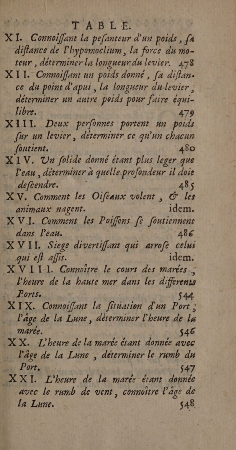 FAP ET AR L E XI. Connoifant la pefanteur d’un poids , fa diflance de l’hypomoclium, la force du mo- teur , déterminer la longueur du levier. 478 XII. Connoiffant un poids donné , u difian. ce du point d'apui , la longueur du-levier | déterminer un autre peids pour faire équi libre. 479 X1IIL Deux perfonnes portent un poids fur un levier, déterminer ce qu'un chacun … foutient. 480 XIV. Ur folide donné étant plus leger que l'eau, déterminer à quelle.profondeur il doit “defeendre. 485 XV. Comment les Oifeanx volent , © les animaux nagent. idem. X VI. Comment les Poifflons fe foutiennent dans l'eau. 486 XVII. Siege divertifflant qui arrofe celui qui eff affis. idem. XVIII. Connoitre le cours des marées : Pheure de la hante mer dans les differents NP ICT OUR $44 XIX. Connoiffant la fituation d'un Port ; . Page de la Lune, déterminer l'heure de la marée. 546 XX. L'heure de la marce étant donnée avec … l'age de la Lune , déterminer le rumb du … Port, $47 XXI. L'heure de la maré: étant donnée avec le rumb de vent, connoitre l'age de la Lune. s48