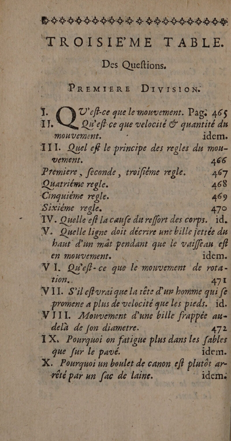 Bd dre de Bd dd des TRONSIEME TABLE ; Des Queftions. PREMIERE Division. 4 V'eff-ce que le mouvement. Page 465 TI. Qn’eft-ce qe velocité Ê quantité du MOUVEMENT. idem. © AIT. Quel ef le principe des regles du mou- vement. 466 Prémiere, feconde, troifième regle. 267 Quatriéme regle. . 468 “Cinquième regle. 469 Sixième regle. . 470 IV. Quelle eff La canfe du refjort des corps. id. V. Quelle ligne doit décrire uns bille jettée du hat d'un mêt pendant que le vaiffean eff En MOUVEMENT. à idem. VI. Qwefi-ce que le movement de rota- 107... 471 VIL S'il efluraique la rête d'ur homme qui fe promene a plus de velocité que les pieds. id. NIIIL ÆMonvement d'une bille PE au= _ delà de fon diametre. IX, Pourquoi on fatigue plus dans les fables _ que fur le paué. idem. X. Pourquoi un boulet de canon eff plutôt ar- vété par un [ac de laine. ” iderne