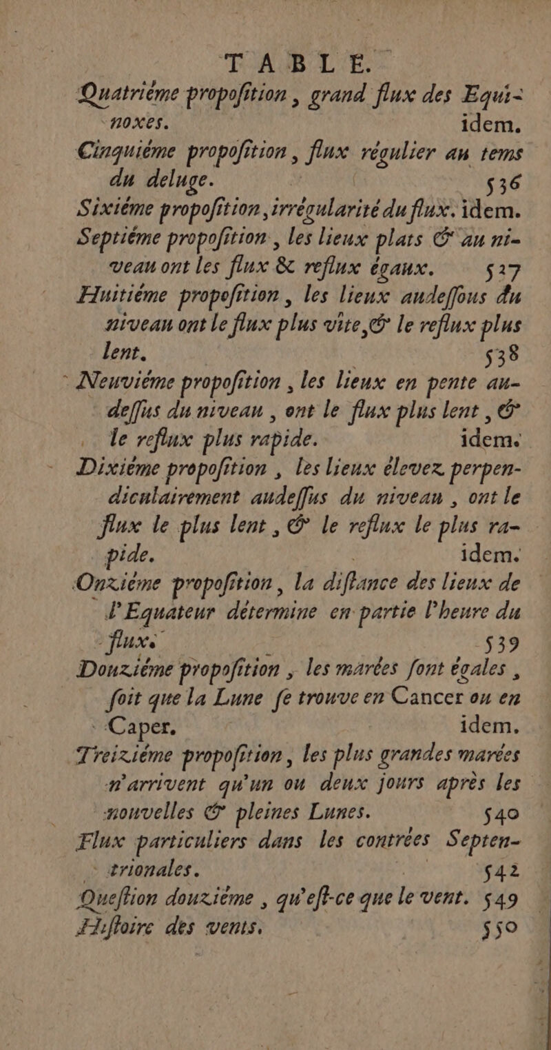 TAUB LE - Quatrième propolition , grand flux des Equi- “nOXES. idem. Cinquième propofiti Fons flux régulier an tems du deluge. 536 Sixiéme propofition, irrécularité du flux. idem. Septiéme propofition, Les lieux plars Can ni- veau ont les lux &amp; reflux égaux. s27 Huitième propofition , les lieux andeffous du aivean ont le flux plus vite, C le reflux plus lent. 538 : Nouvième propofiti ‘tion ; les lieux en pente au- deffus du niveau , ont le flux plus lent , € le reflux plus rapide. idem Dixiéme propofition , les lieux élevez perpen- diculairéement audefis du nivean , ont le Jiux le plus lent, © le reflux le plus ra- pide. idem. Onxième propofirion , la difance des lieux de l'Eguateur détermine en. partie l'heure du Juxe 539 Douziéme propofition ; les marées font égales , foit que la Lune [e trouve en Cancer ox en . Caper. idem, Treizième propofiti Gtion, les plus grandes marées n'arrivent qu'un ou deux jours après les monvelles @ pleines Lunes. $40 Flux particuliers dans les contrées S'epten- - trionales. s42 Queffion douzième , qu'efl-ce que le vent. $49 Æifloire des vents, $5o