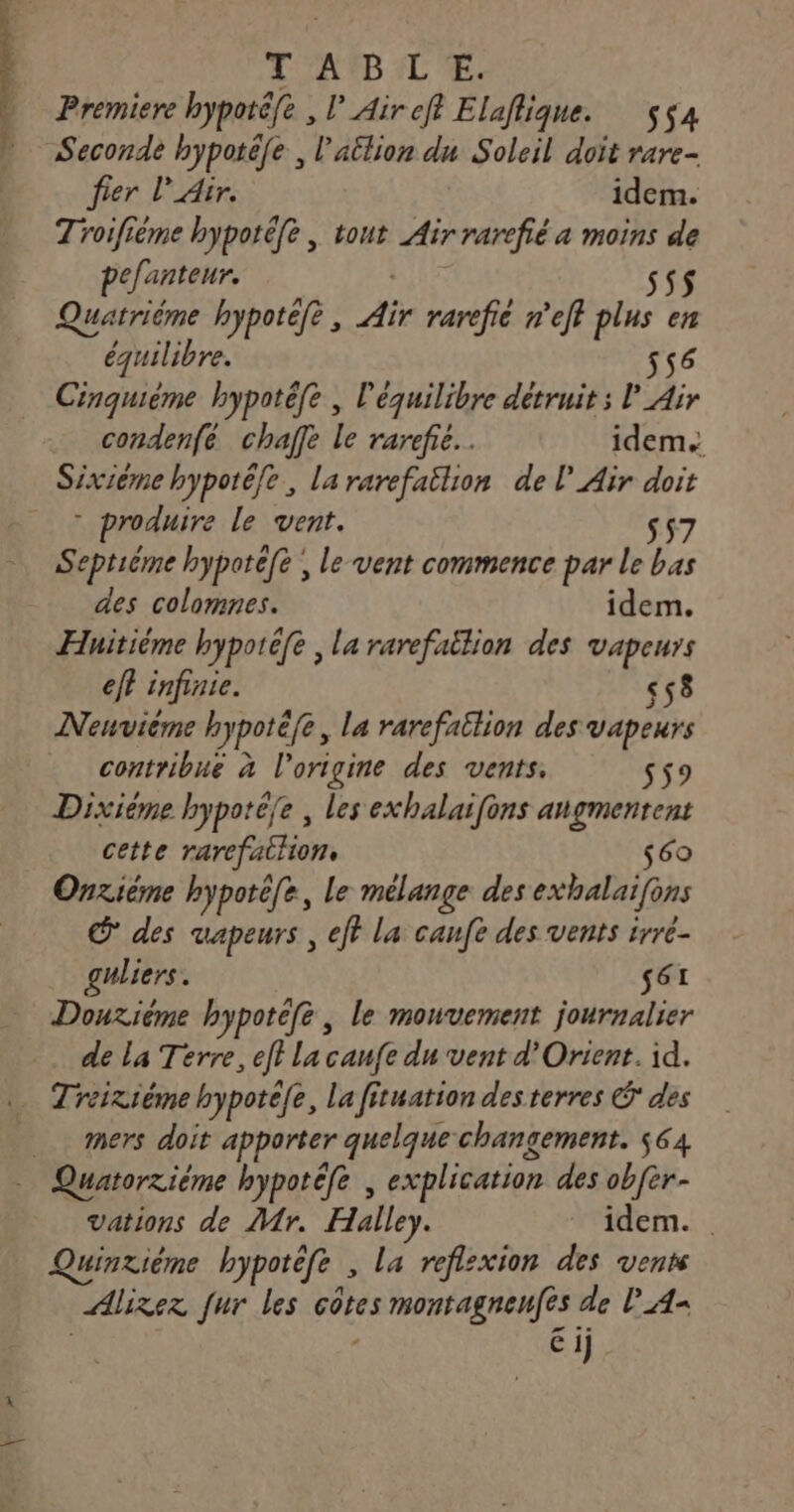 Premiere hypotéfe , lAireft Elaflique. $sç4 Seconde hypotéfe , l’atlion du Soleil doit rare- fier l'Air. idem. Troifiéme bypotéfe , tout Air rarefié a moins de pefanteur. s5$ Quatriéme hypotéfe , ÿ rarefie n'eff plus en équilibre. 556 Cinquième hypotéfe , l'équilibre détruit : l Air condenfé chaffe le rarefie.. idem. Sixième hypotéfe, La rarefatlion de l'Air doit - produire le vent. 557 Septiéme hypotefe ; le vent commence par le bas des colomnes. idem. Hhitiéme hypotéfe , la rarefaëtion des vapeurs eft infinie. 58 Nenvième hypotëfe, la rarefailion des vapeurs _ contribue à l’origine des vents. 59 Dixiéme hypoté/e , les exhalaifons angmentent cette rarefiéhion: $60 Onziéme hypote[e, le mélange des exhalaifons G° des vapeurs , eff la canfe des vents irre- guliers. s61 Douxième hypotefe, le mouvement journalier de La Terre, ef} La caufe du vent d'Orient. id. Treiziéme hypotefe, La fituation des terres € des mers doit apporter quelque changement. 564 Quatorziéme hypotéfe , explication des obfèr- Vations de Mr. Halley. idem. Quinriéme hyporëfe La refisxion des vents Alirer fur les côtes CANON AERE ESS de P_A=