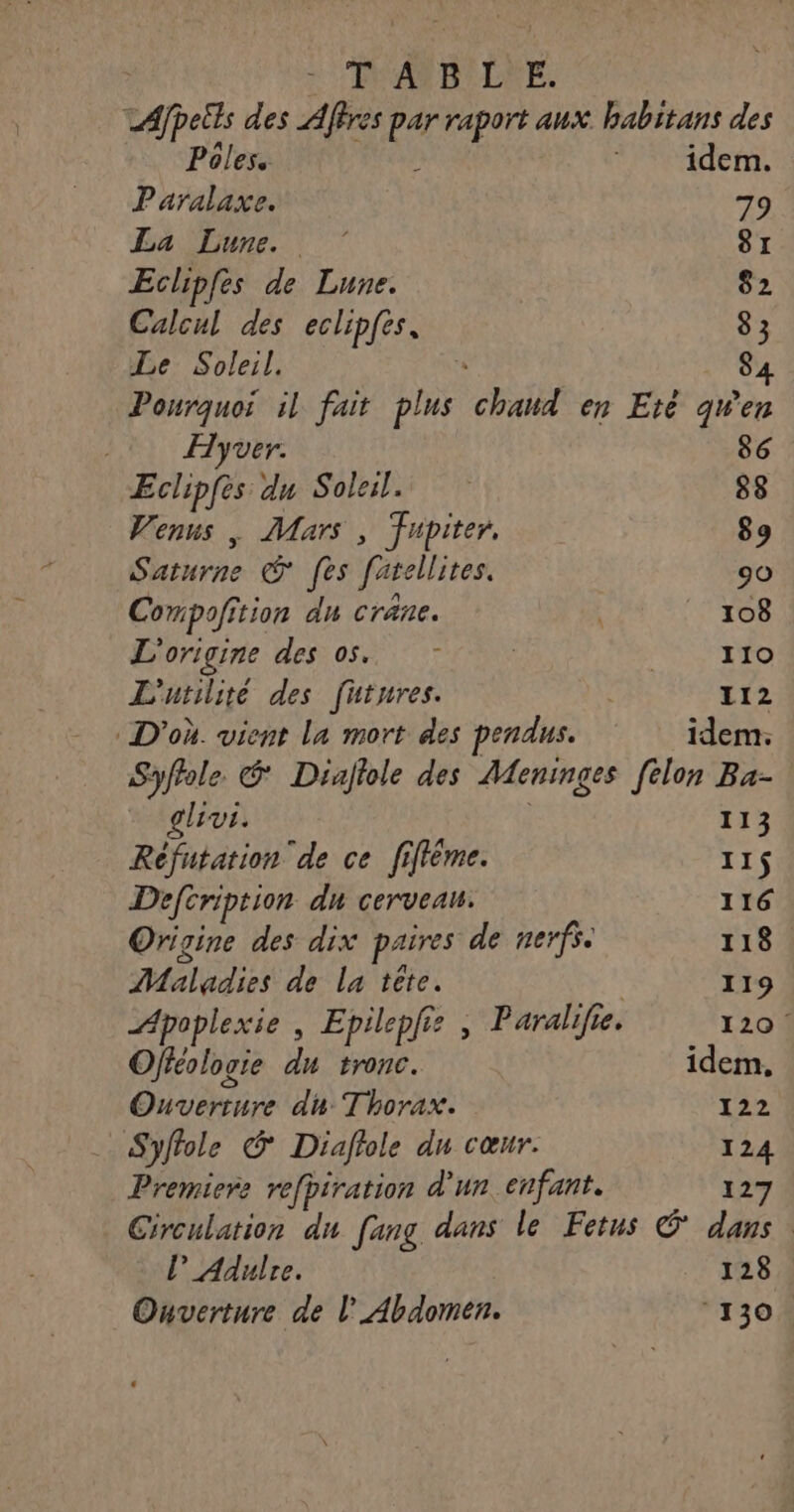 ITANRLÉE. Afpei des Affres PE raport aux. babitans des Pôles. idem. Paralaxe. 79 La Lune. 81 Eclipfes de Lune. 82 Calcul des eclipfes, 8; Le Soleil. 84 Pourquoi il fait plus \chalèl en Eté qu'en Hyver. 86 Eclipfès du Soleil. 88 Venus , Mars , fupiter, 89 Surhrhe g fes fivellires. 90 Compofition du crâne. . _ 108 L'origine des 05, SC L'utilité des futures. | 112 D'où. vient La mort des pendus. idem: Syfhole. &amp; Draflole des Meninges felon Ba- glivr. 113 Réfutation de ce fiflème. 11$ Defcription dn cerveau. 116 Origine des dix paires de nerfs. 118 Maladies de la tête. 119 Apoplexie , Epilepfi: , Paralifie. 120: Offéologie dj tronc. idem, Ouverture du Thorax. 122 … Syflole S Diafhole du cœur. 124 Premiers refpiration d'un enfant. 127 Circulation du [ang dans le Fetus © dans : l’_Adulre. 128 Ouverture de l'Abdomen. 130