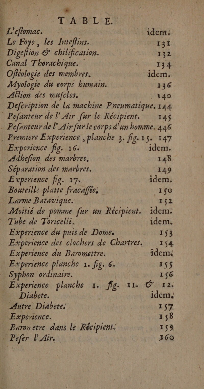 6 . 1 ”L'RAPBELEE.S - L'éflomac. idem. Le Foye, les Inteffins. 131 Digeffion © chilification. 132 Canal Thorachique. | 134 Offéologie des membres. idem. Myologie du corps humain. 136 Ailion des mufcles. . 140 Defcription de La machine Pneumatique. 144 Pefanteur de l'Air [ur le Récipient. 145 - Pefanteur de P_Air fur le corps d’un homme. 446 . Premiere Experience , planche 3. fig.15. 147 Experience fig. 16. idem. Adhefion des marbres. 148. Séparation des marbres. 149 Experience fig. 17. idem. Bonteillz platte fracaffres 150 Larme Batavique. 152 Moitié de pomme fur un Récipient. idem. Tube de Toricelli. idem. Experience du puis de Dome. 153 Experience des clochers de Chartres. 154 Experience du Baromttre. idem … Experience planche 1. fig. €. 155$ Syphon ordinaire. 156 Experience planche x. fig. 114 © 7x2. Diabete. idem. Autre Diabete. 157 Experience. 158 _ Baronetre dans le Récipient. 152