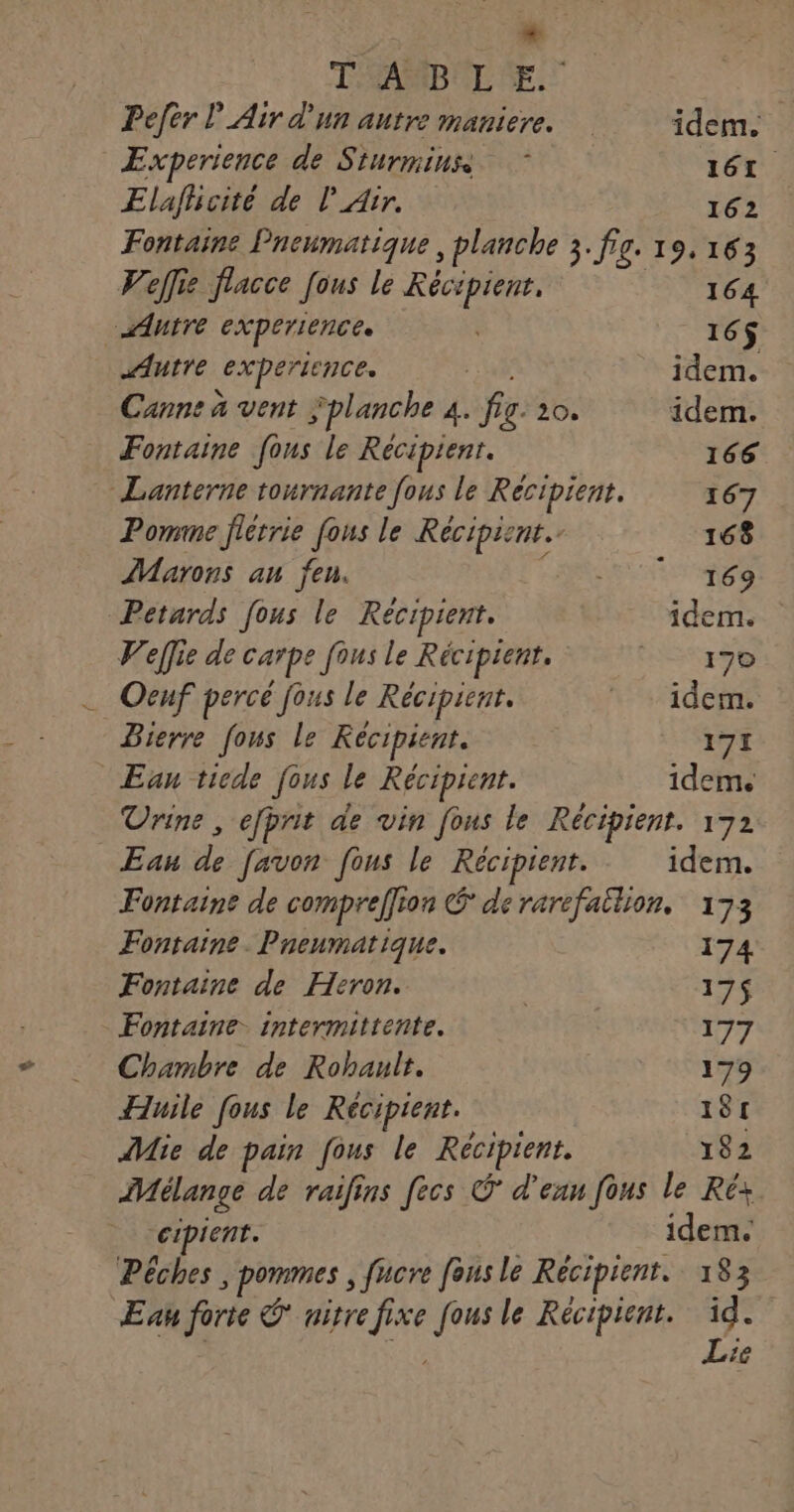 |A + TASBOLE. Pefer L Air d'un autre maniere. idem. Elafhicité de l'Air. 162 Fontaine Pneumatique, planche 3. fig. 19.163 Veffie flacce [ous le Kécipient, hrs sAntré experience. | 16$ «Autre experience. Fa idem. Canne à vent ÿplanche 4. fig. 20. idem. Fontaine fous le Récipient. 166 Lanterne tournante fous le Récipient. 167 Pomme flétrie fous le Récipient.- 168 Marons an feu. 0 169 Petards fous le Récipient. idem. Weffie de carpe fous le Récipient. DT. … Oenf percé fous le Récipient. idem. Bierre fous le Récipient. 171 Ean ticde fous le Récipient. idem _Urine , efpnit de vin fous le Récipient. 172 Eau de favon fous le Récipient. idem. Fontaine de compreffion € de rarefailion, 173 Fontaine. Pneumatique. 174 Fontaine de Heron. 17$ Fontaine intermittente. 177 Chambre de Rohault. 179 Huile fous le Récipient. 181 Mie de pain fous le Récipient. 182 Mélange de raifins fecs À d'eau [ous le Ré: cipient. idem. Pêches , pommes , fucre fous le Récipient. 183 Eau forte © nitrefixe fous le Récipient. id. ER ie Lie