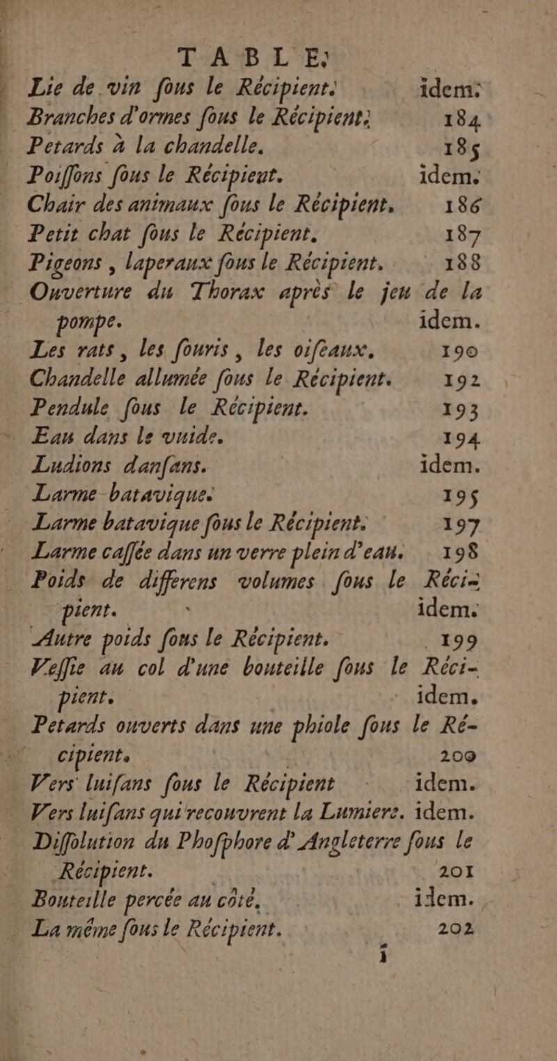 | . TAB L'’'E) Lie de vin fous le Récipient. idem: Branches d'ormes fous le Récipient: 184 Petards à la chandelle. 185 Poiffons fous le Récipieut. idem. Chair des animaux [ous le Récipient, 186 Petit chat [ous le Récipient. 187 Pigeons , laperanx fous le Récipient, 188 Onverture dw Thorax après le jeu de la pompe. idem. Les rats, les fouris, les oifeaux. 190 Chandelle allumée fous le Récipient. 192 Pendule fous le Récipienr. 193 Ean dans le vuide. 194 Ludions dan[ans. idem. Larme batavique. 195 Larme batavique fous le Récipient. 197 Larme caffée dans un verre plein d’ean. 198 pient. idem. Autre poids fous le Récipient. 199 Veffie au col d'une bouteille fous le Réci- pient. idem. … Petards ouverts dans une phiole fous le Ré- ciprents 209 Vers luifans fous le Récipient *ks1deme Diffolution dn Phofphore d'Angleterre fous le Récipient. 201