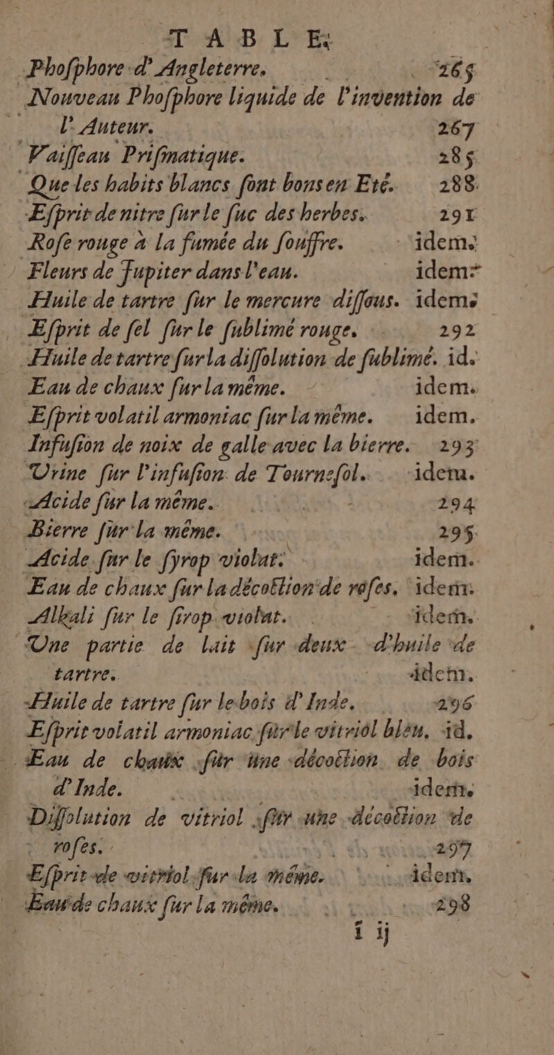 T AB L E: -Phofphore-d’ Angleterre. . 26$ Nouveau Phofphore liquide de l'invention de d'auteur. 267 Vaiffean Prifinatique. 285$ Quelles habits blancs font bonsen Eté. 188 Æfprit de nitre [ur le fuc des herbes. 2917 Roft ronge à La fumée du fouffre. ‘idem: Fleurs de Jupiter dans l'eau. … idem” Huile de tartre [ur le mercure diffus. idems Efprit de [el fur le [ublime ronge, 292 Huile detartrefurla difolution de fublime. id. Eau de chaux [ur la même. idem. Efprit volatil armoniac [ur la même. idem. Tnfufion de noix de galle avec La bierre. 293 Vrine fur l'infufion de Tourn hé idera. «Acide fur la même. 294 Bicrre [ur la même. 295$. Acide. fur le fyrop violat: idem. Eau de chaux fur la décottion‘de rafes. idenn: Alkali fur le firopwolat… ‘idern. Une partie de lait fur deux. d'huile de tartre. | idem. Huile de tartre fur lebois d'Inde. 296 Efpri volatil armoniac fürle vitriôl blèn, 14. Æau de chax für ‘Une «dévotion, de bois d'Inde. | iderfr. Difolution de vitriol \ftr une décoltion de rofes. + 297 Mere ve wirriol fur la hé tous dent Sands chaux [ur La même. ie 298 { ij